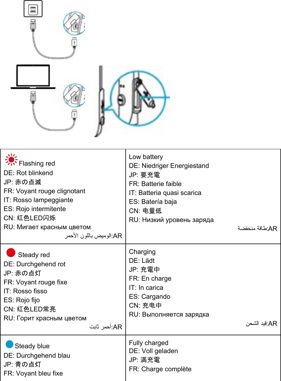        Flashing red DE: Rot blinkend JP: 赤の点滅 FR: Voyant rouge clignotant IT: Rosso lampeggiante ES: Rojo intermitente CN: 红色LED闪烁 RU: Мигает красным цветом ﺮﻤﺣﻷا نﻮﻠﻟﺎﺑ ﺾﯿﻣﻮﻟا:AR Low battery  DE: Niedriger Energiestand JP: 要充電 FR: Batterie faible IT: Batteria quasi scarica ES: Batería baja CN: 电量低 RU: Низкий уровень заряда ﺔﻀﻔﺨﻨﻣ ﺔﻗﺎﻃ:AR    Steady red  DE: Durchgehend rot JP: 赤の点灯 FR: Voyant rouge fixe IT: Rosso fisso ES: Rojo fijo CN: 红色LED常亮 RU: Горит красным цветом ﺖﺑﺎﺛ ﺮﻤﺣأ:AR Charging  DE: Lädt JP: 充電中 FR: En charge IT: In carica ES: Cargando CN: 充电中 RU: Выполняется зарядка ﻦﺤﺸﻟا ﺪﯿﻗ:AR Steady blue  DE: Durchgehend blau JP: 青の点灯 FR: Voyant bleu fixe Fully charged  DE: Voll geladen JP: 満充電 FR: Charge complète 