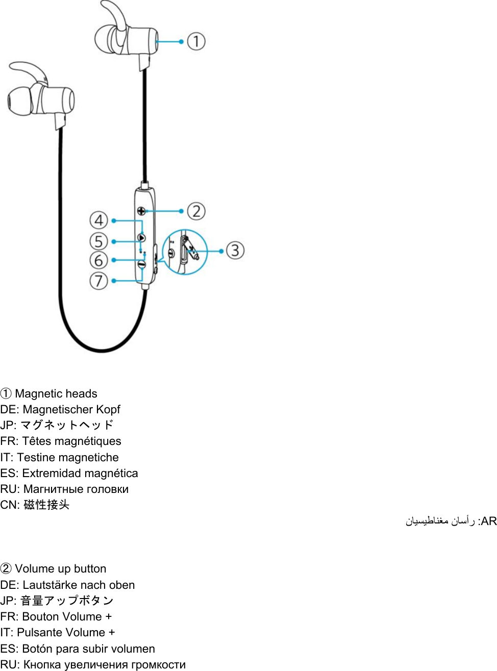 Page 6 of Anker Technology A3235C SoundBuds Slim User Manual 