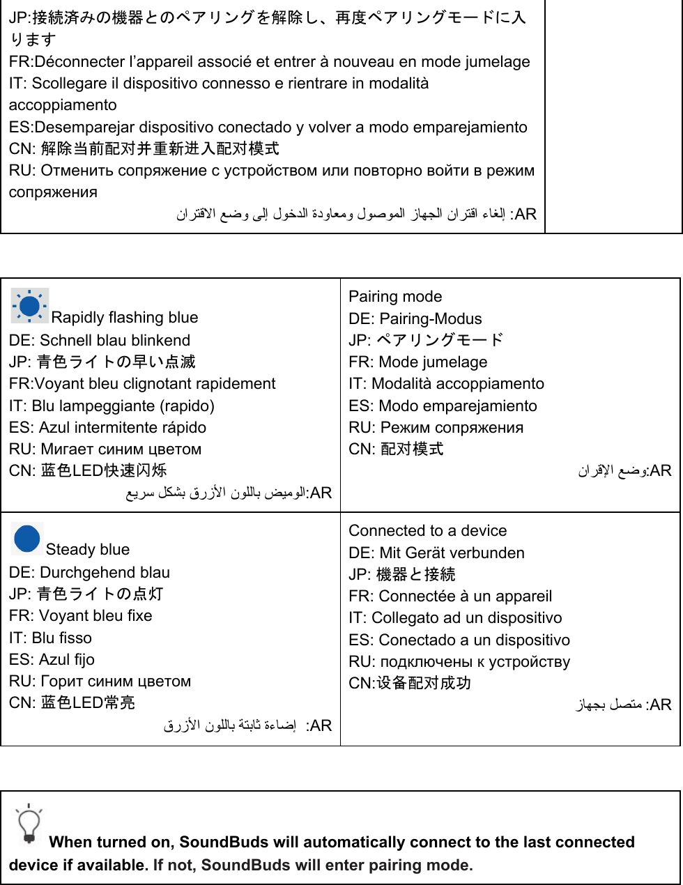 JP:接続済みの機器とのペアリングを解除し、再度ペアリングモードに入ります FR:Déconnecter l’appareil associé et entrer à nouveau en mode jumelage IT: Scollegare il dispositivo connesso e rientrare in modalità accoppiamento ES:Desemparejar dispositivo conectado y volver a modo emparejamiento CN: 解除当前配对并重新进入配对模式 RU: Отменить сопряжение с устройством или повторно войти в режим сопряжения  ناﺮﺘﻗﻻا ﻊﺿو ﻰﻟإ لﻮﺧﺪﻟا ةدوﺎﻌﻣو لﻮﺻﻮﻤﻟا زﺎﻬﺠﻟا ناﺮﺘﻗا ءﺎﻐﻟإ :AR   Rapidly flashing blue DE: Schnell blau blinkend JP: 青色ライトの早い点滅 FR:Voyant bleu clignotant rapidement IT: Blu lampeggiante (rapido) ES: Azul intermitente rápido RU: Мигает синим цветом CN: 蓝色LED快速闪烁 ﻊﯾﺮﺳ ﻞﻜﺸﺑ قرزﻷا نﻮﻠﻟﺎﺑ ﺾﯿﻣﻮﻟا:AR Pairing mode   DE: Pairing-Modus JP: ペアリングモード FR: Mode jumelage IT: Modalità accoppiamento ES: Modo emparejamiento RU: Режим сопряжения CN: 配对模式 ناﺮﻗﻹا ﻊﺿو:AR Steady blue  DE: Durchgehend blau JP: 青色ライトの点灯 FR: Voyant bleu fixe IT: Blu fisso  ES: Azul fijo RU: Горит синим цветом CN: 蓝色LED常亮 قرزﻷا  نﻮﻠﻟﺎﺑ  ﺔﺘﺑﺎﺛ  ةءﺎﺿإ  :AR Connected to a device DE: Mit Gerät verbunden JP: 機器と接続 FR: Connectée à un appareil IT: Collegato ad un dispositivo ES: Conectado a un dispositivo RU: подключены к устройству CN:设备配对成功 زﺎﻬﺠﺑ  ﻞﺼﺘﻣ :AR    When turned on, SoundBuds will automatically connect to the last connected device if available. If not, SoundBuds will enter pairing mode.  