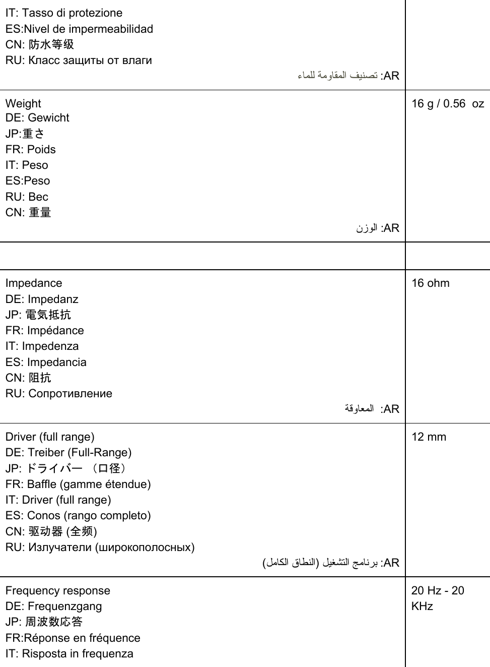 IT: Tasso di protezione ES:Nivel de impermeabilidad CN: 防水等级 RU: Класс защиты от влаги ءﺎﻤﻠﻟ ﺔﻣوﺎﻘﻤﻟا ﻒﯿﻨﺼﺗ :AR Weight DE: Gewicht JP:重さ FR: Poids IT: Peso ES:Peso RU: Вес CN: 重量  نزﻮﻟا :AR 16 g / 0.56  oz   Impedance DE: Impedanz JP: 電気抵抗 FR: Impédance IT: Impedenza ES: Impedancia CN: 阻抗 RU: Сопротивление ﺔﻗوﺎﻌﻤﻟا  :AR 16 ohm  Driver (full range) DE: Treiber (Full-Range) JP: ドライバー （口径） FR: Baffle (gamme étendue) IT: Driver (full range) ES: Conos (rango completo) CN: 驱动器 (全频) RU: Излучатели (широкополосных) (ﻞﻣﺎﻜﻟا قﺎﻄﻨﻟا) ﻞﯿﻐﺸﺘﻟا ﺞﻣﺎﻧﺮﺑ :AR 12 mm Frequency response DE: Frequenzgang JP: 周波数応答 FR:Réponse en fréquence IT: Risposta in frequenza 20 Hz - 20 KHz 