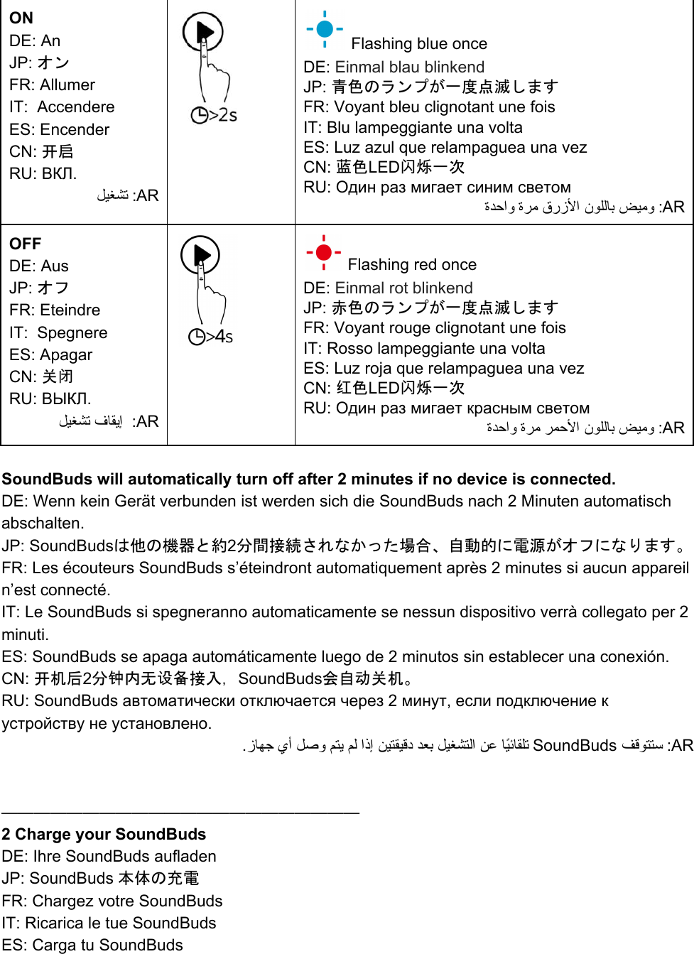  Flashing blue once DE: Einmal blau blinkend  JP: 青色のランプが一度点滅します FR: Voyant bleu clignotant une fois IT: Blu lampeggiante una volta ES: Luz azul que relampaguea una vez CN: 蓝色LED闪烁一次 RU: Один раз мигает синим светом ةﺪﺣاو ةﺮﻣ قرزﻷا نﻮﻠﻟﺎﺑ ﺾﯿﻣو :AR  ON DE: An JP: オン FR: Allumer IT:  Accendere ES: Encender CN: 开启 RU: ВКЛ. ﻞﯿﻐﺸﺗ :AR  Flashing red once DE: Einmal rot blinkend  JP: 赤色のランプが一度点滅します FR: Voyant rouge clignotant une fois IT: Rosso lampeggiante una volta ES: Luz roja que relampaguea una vez CN: 红色LED闪烁一次 RU: Один раз мигает красным светом ةﺪﺣاو ةﺮﻣ ﺮﻤﺣﻷا نﻮﻠﻟﺎﺑ ﺾﯿﻣو :AR   OFF DE: Aus JP: オフ FR: Eteindre IT:  Spegnere ES: Apagar CN: 关闭 RU: ВЫКЛ.       ﻞﯿﻐﺸﺗ فﺎﻘﯾإ  :AR  SoundBuds will automatically turn off after 2 minutes if no device is connected. DE: Wenn kein Gerät verbunden ist werden sich die SoundBuds nach 2 Minuten automatisch abschalten.  JP: SoundBudsは他の機器と約2分間接続されなかった場合、自動的に電源がオフになります。 FR: Les écouteurs SoundBuds s’éteindront automatiquement après 2 minutes si aucun appareil n’est connecté. IT: Le SoundBuds si spegneranno automaticamente se nessun dispositivo verrà collegato per 2 minuti. ES: SoundBuds se apaga automáticamente luego de 2 minutos sin establecer una conexión. CN: 开机后2分钟内无设备接入，SoundBuds会自动关机。 RU: SoundBuds автоматически отключается через 2 минут, если подключение к устройству не установлено.   .زﺎﻬﺟ يأ ﻞﺻو ﻢﺘﯾ ﻢﻟ اذإ ﻦﯿﺘﻘﯿﻗد ﺪﻌﺑ ﻞﯿﻐﺸﺘﻟا ﻦﻋ ﺎًﯿﺋﺎﻘﻠﺗ SoundBuds ﻒﻗﻮﺘﺘﺳ :AR   —————————————————————— 2 Charge your SoundBuds DE: Ihre SoundBuds aufladen JP: SoundBuds 本体の充電 FR: Chargez votre SoundBuds IT: Ricarica le tue SoundBuds ES: Carga tu SoundBuds 