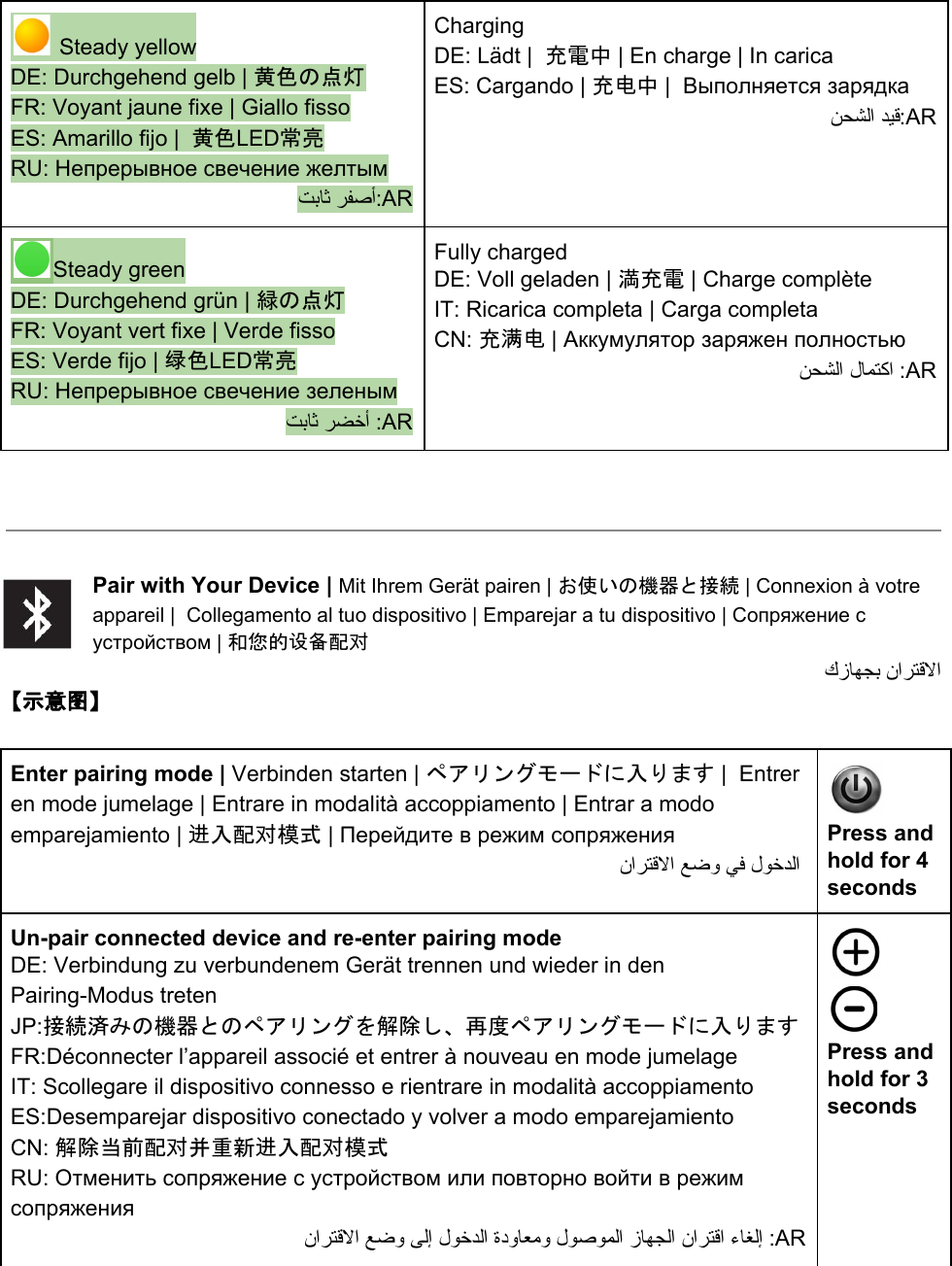  Steady yellow  DE: Durchgehend gelb | 黄色の点灯 FR: Voyant jaune fixe | Giallo fisso ES: Amarillo fijo |  黄色LED常亮 RU: Непрерывное свечение желтым ﺖﺑﺎﺛ ﺮﻔﺻأ:AR Charging  DE: Lädt |  充電中 | En charge | In carica ES: Cargando | 充电中 |  Выполняется зарядка ﻦﺤﺸﻟا ﺪﯿﻗ:AR Steady green  DE: Durchgehend grün | 緑の点灯 FR: Voyant vert fixe | Verde fisso  ES: Verde fijo | 绿色LED常亮 RU: Непрерывное свечение зеленым ﺖﺑﺎﺛ ﺮﻀﺧأ :AR Fully charged  DE: Voll geladen | 満充電 | Charge complète IT: Ricarica completa | Carga completa CN: 充满电 | Аккумулятор заряжен полностью  ﻦﺤﺸﻟا لﺎﻤﺘﻛا :AR      Pair with Your Device | Mit Ihrem Gerät pairen | お使いの機器と接続 | Connexion à votre appareil |  Collegamento al tuo dispositivo | Emparejar a tu dispositivo | Сопряжение с устройством | 和您的设备配对   كزﺎﻬﺠﺑ ناﺮﺘﻗﻻا   【示意图】   Enter pairing mode | Verbinden starten | ペアリングモードに入ります |  Entrer en mode jumelage | Entrare in modalità accoppiamento | Entrar a modo emparejamiento | 进入配对模式 | Перейдите в режим сопряжения  ناﺮﺘﻗﻻا ﻊﺿو ﻲﻓ لﻮﺧﺪﻟا   Press and hold for 4 seconds Un-pair connected device and re-enter pairing mode DE: Verbindung zu verbundenem Gerät trennen und wieder in den Pairing-Modus treten JP:接続済みの機器とのペアリングを解除し、再度ペアリングモードに入ります FR:Déconnecter l’appareil associé et entrer à nouveau en mode jumelage IT: Scollegare il dispositivo connesso e rientrare in modalità accoppiamento ES:Desemparejar dispositivo conectado y volver a modo emparejamiento CN: 解除当前配对并重新进入配对模式 RU: Отменить сопряжение с устройством или повторно войти в режим сопряжения  ناﺮﺘﻗﻻا ﻊﺿو ﻰﻟإ لﻮﺧﺪﻟا ةدوﺎﻌﻣو لﻮﺻﻮﻤﻟا زﺎﻬﺠﻟا ناﺮﺘﻗا ءﺎﻐﻟإ :AR    Press and hold for 3 seconds  