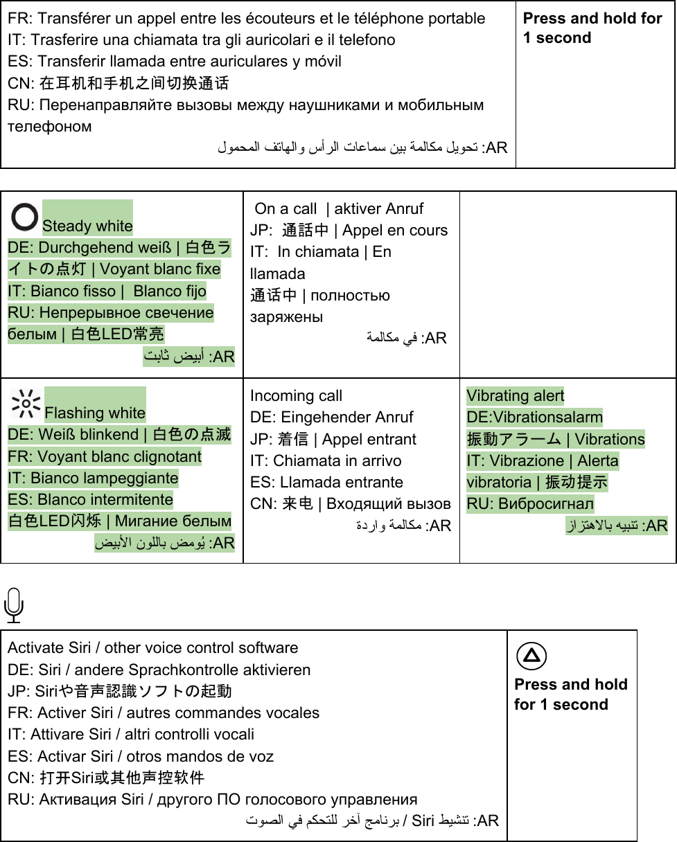 FR: Transférer un appel entre les écouteurs et le téléphone portable IT: Trasferire una chiamata tra gli auricolari e il telefono ES: Transferir llamada entre auriculares y móvil CN: 在耳机和手机之间切换通话 RU: Перенаправляйте вызовы между наушниками и мобильным телефоном لﻮﻤﺤﻤﻟا ﻒﺗﺎﻬﻟاو سأﺮﻟا تﺎﻋﺎﻤﺳ ﻦﯿﺑ ﺔﻤﻟﺎﻜﻣ ﻞﯾﻮﺤﺗ :AR  Press and hold for 1 second  Steady white  DE: Durchgehend weiß | 白色ライトの点灯 | Voyant blanc fixe IT: Bianco fisso |  Blanco fijo RU: Непрерывное свечение белым | 白色LED常亮 ﺖﺑﺎﺛ ﺾﯿﺑأ :AR  On a call  | aktiver Anruf  JP:  通話中 | Appel en cours  IT:  In chiamata | En llamada  通话中 | полностью заряжены  ﺔﻤﻟﺎﻜﻣ ﻲﻓ :AR    Flashing white DE: Weiß blinkend | 白色の点滅 FR: Voyant blanc clignotant IT: Bianco lampeggiante ES: Blanco intermitente 白色LED闪烁 | Мигание белым ﺾﯿﺑﻷا نﻮﻠﻟﺎﺑ ﺾﻣﻮُﯾ :AR  Incoming call DE: Eingehender Anruf JP: 着信 | Appel entrant IT: Chiamata in arrivo ES: Llamada entrante CN: 来电 | Входящий вызов ةدراو ﺔﻤﻟﺎﻜﻣ :AR Vibrating alert DE:Vibrationsalarm  振動アラーム | Vibrations IT: Vibrazione | Alerta vibratoria | 振动提示 RU: Вибросигнал زاﺰﺘﻫﻻﺎﺑ ﻪﯿﺒﻨﺗ :AR   Activate Siri / other voice control software DE: Siri / andere Sprachkontrolle aktivieren JP: Siriや音声認識ソフトの起動 FR: Activer Siri / autres commandes vocales IT: Attivare Siri / altri controlli vocali ES: Activar Siri / otros mandos de voz CN: 打开Siri或其他声控软件 RU: Активация Siri / другого ПО голосового управления تﻮﺼﻟا ﻲﻓ ﻢﻜﺤﺘﻠﻟ ﺮﺧآ ﺞﻣﺎﻧﺮﺑ / Siri ﻂﯿﺸﻨﺗ :AR  Press and hold for 1 second        