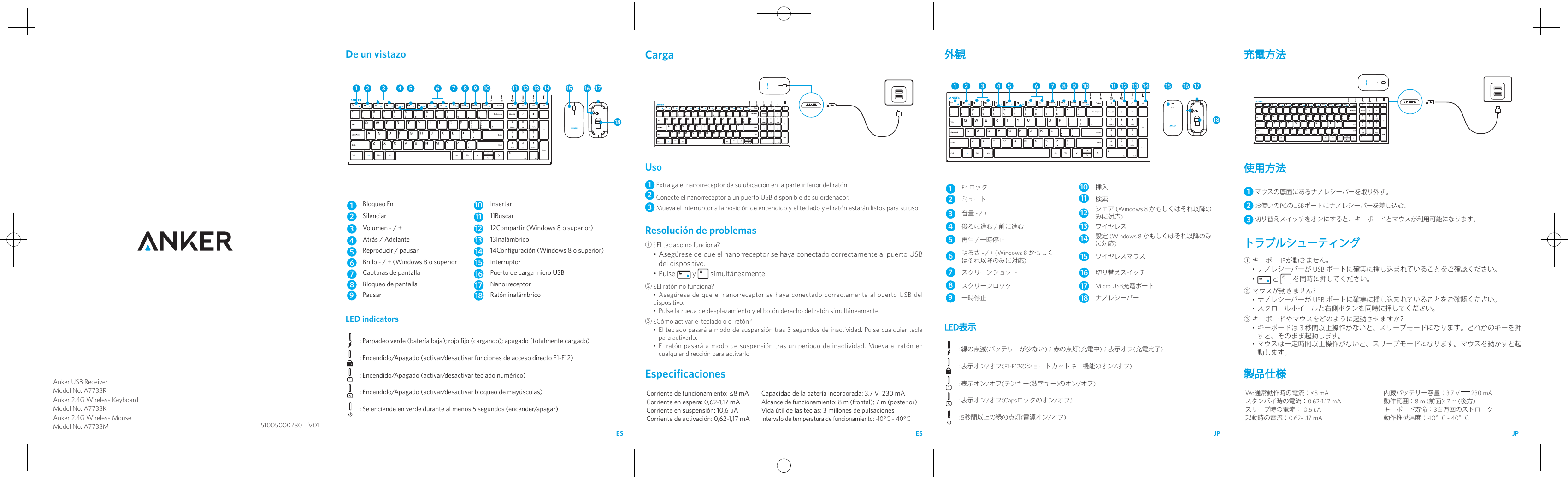 De un vistazo1Win Win1 2 3 4 65 7 8 9 10 11 12 13 14 15 16 17181Bloqueo Fn  10 Insertar2Silenciar 11 11Buscar3Volumen - / + 12 12Compartir (Windows 8 o superior)4Atrás / Adelante 13 13Inalámbrico5Reproducir / pausar 14 14Configuración (Windows 8 o superior)6Brillo - / + (Windows 8 o superior 15 Interruptor7Capturas de pantalla 16 Puerto de carga micro USB8Bloqueo de pantalla 17 Nanorreceptor9Pausar 18 Ratón inalámbricoLED indicators: Parpadeo verde (batería baja); rojo fijo (cargando); apagado (totalmente cargado): Encendido/Apagado (activar/desactivar funciones de acceso directo F1-F12)1: Encendido/Apagado (activar/desactivar teclado numérico): Encendido/Apagado (activar/desactivar bloqueo de mayúsculas): Se enciende en verde durante al menos 5 segundos (encender/apagar)Carga1Win WinUso1 Extraiga el nanorreceptor de su ubicación en la parte inferior del ratón.2 Conecte el nanorreceptor a un puerto USB disponible de su ordenador.3 Mueva el interruptor a la posición de encendido y el teclado y el ratón estarán listos para su uso.Resolución de problemas① ¿El teclado no funciona?• Asegúrese de que el nanorreceptor se haya conectado correctamente al puerto USB del dispositivo.• Pulse   y   simultáneamente.② ¿El ratón no funciona?•  Asegúrese de que el nanorreceptor se haya conectado correctamente al puerto USB del dispositivo.•  Pulse la rueda de desplazamiento y el botón derecho del ratón simultáneamente.③ ¿Cómo activar el teclado o el ratón?•  El teclado pasará a modo de suspensión tras 3 segundos de inactividad. Pulse cualquier tecla para activarlo.•  El ratón pasará a modo de suspensión tras un periodo de inactividad. Mueva el ratón en cualquier dirección para activarlo.EspecificacionesCorriente de funcionamiento: ≤8 mA Capacidad de la batería incorporada: 3,7 V  230 mACorriente en espera: 0,62-1,17 mAAlcance de funcionamiento: 8 m (frontal); 7 m (posterior)Corriente en suspensión: 10,6 uA Vida útil de las teclas: 3 millones de pulsacionesCorriente de activación: 0,62-1,17 mAIntervalo de temperatura de funcionamiento: -10°C ~ 40°C外観1Win Win1 2 3 4 65 7 8 9 10 11 12 13 14 15 16 17181Fn ロック 10 挿入2ミュート 11 検索3音量 - / + 12 シェア (Windows 8 かもしくはそれ以降のみに対応)4後ろに進む / 前に進む 13 ワイヤレス5再生 / 一時停止 14 設定 (Windows 8 かもしくはそれ以降のみに対応)6明るさ - / + (Windows 8 かもしくはそれ以降のみに対応)15 ワイヤレスマウス7スクリーンショット 16 切り替えスイッチ8スクリーンロック 17 Micro USB充電ポート9一時停止 18 ナノレシーバーLED表示: 緑の点滅(バッテリーが少ない)；赤の点灯(充電中)；表示オフ(充電完了): 表示オン/オフ(F1-F12のショートカットキー機能のオン/オフ)1: 表示オン/オフ(テンキー(数字キー)のオン/オフ): 表示オン/オフ(Capsロックのオン/オフ): 5秒間以上の緑の点灯(電源オン/オフ)充電方法1Win Win使用方法1 マウスの底面にあるナノレシーバーを取り外す。2 お使いのPCのUSBポートにナノレシーバーを差し込む。3 切り替えスイッチをオンにすると、キーボードとマウスが利用可能になります。トラブルシューティング① キーボードが動きません。•  ナノレシーバーが USB ポートに確実に挿し込まれていることをご確認ください。•   と   を同時に押してください。② マウスが動きません?•  ナノレシーバーが USB ポートに確実に挿し込まれていることをご確認ください。•  スクロールホイールと右側ボタンを同時に押してください。③ キーボードやマウスをどのように起動させますか？•  キーボードは 3秒間以上操作がないと、スリープモードになります。どれかのキーを押すと、そのまま起動します。•  マウスは一定時間以上操作がないと、スリープモードになります。マウスを動かすと起動します。製品仕様Wo通常動作時の電流：≤8 mA 内蔵バッテリー容量：3.7 V   230 mAスタンバイ時の電流：0.62-1.17 mA 動作範囲：8 m (前面); 7 m (後方)スリープ時の電流：10.6 uA キーボード寿命：3百万回のストローク起動時の電流：0.62-1.17 mA 動作推奨温度：-10°C ~ 40°CAnker USB Receiver Model No. A7733RAnker 2.4G Wireless KeyboardModel No. A7733KAnker 2.4G Wireless MouseModel No. A7733M 51005000780    V01ES ES JP JP
