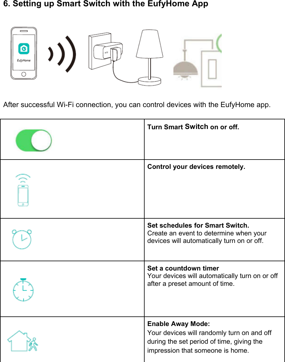 6. Setting up Smart Switch with the EufyHome AppAfter successful Wi-Fi connection, you can control devices with the EufyHome app.Turn Smart Switch on or off.Control your devices remotely.Set schedules for Smart Switch.Create an event to determine when yourdevices will automatically turn on or off.Set a countdown timerYour devices will automatically turn on or offafter a preset amount of time.Enable Away Mode:Your devices will randomly turn on and offduring the set period of time, giving theimpression that someone is home.