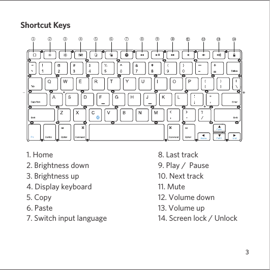 3Shortcut Keys1. Home 2. Brightness down3. Brightness up4. Display keyboard5. Copy6. Paste7. Switch input language8. Last track9. Play /  Pause10. Next track11. Mute12. Volume down13. Volume up14. Screen lock / Unlock① ② ③ ④ ⑤ ⑥ ⑦ ⑧ ⑨ ⑩