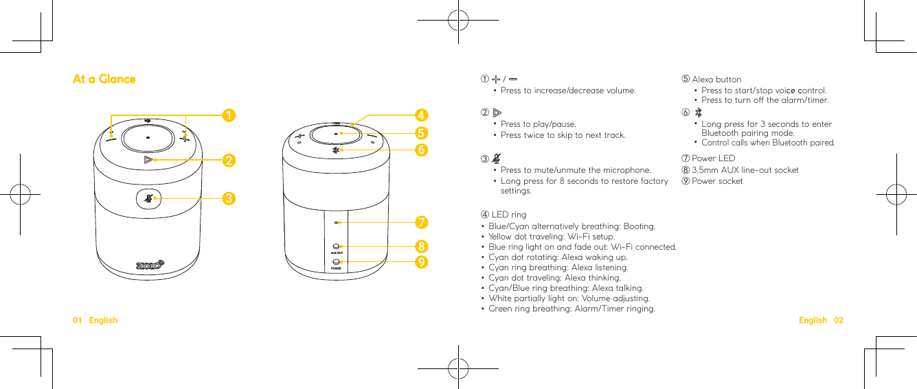 01   English English   02①  /     •Press to increase/decrease volume.⑤Alexa button •Press to start/stop voice control. •Press to turn o the alarm/timer.②   •Press to play/pause. •Press twice to skip to next track.⑥     •Long press for 3 seconds to enter Bluetooth pairing mode. •Control calls when Bluetooth paired.③  •Press to mute/unmute the microphone. •Long press for 8 seconds to restore factory settings.⑦Power LED ⑧3.5mm AUX line-out socket         ⑨Power socket④ LED ring •Blue/Cyan alternatively breathing: Booting.  •Yellow dot traveling: Wi-Fi setup. •Blue ring light on and fade out: Wi-Fi connected. •Cyan dot rotating: Alexa waking up. •Cyan ring breathing: Alexa listening. •Cyan dot traveling: Alexa thinking. •Cyan/Blue ring breathing: Alexa talking. •White partially light on: Volume adjusting. •Green ring breathing: Alarm/Timer ringing.456789123At a Glance