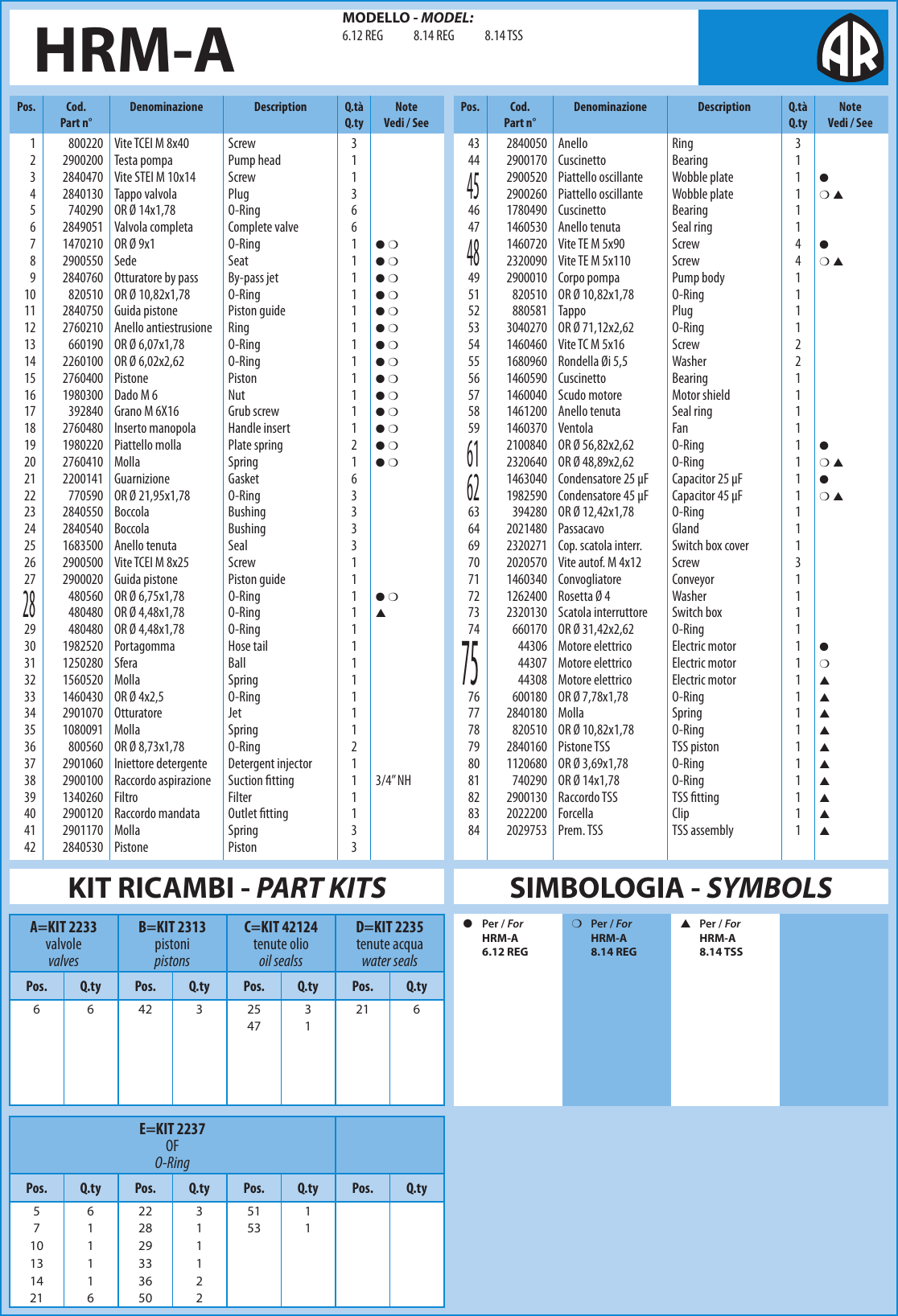 Page 3 of 4 - Annovi-Reverberi Annovi-Reverberi-Hrm-A-Users-Manual- HRM-A_EX  Annovi-reverberi-hrm-a-users-manual