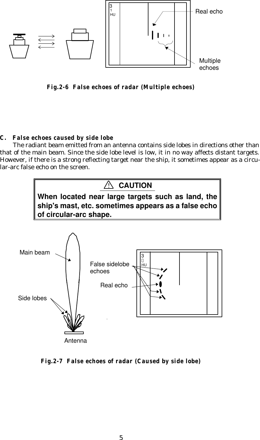 5C.   False echoes caused by side lobeThe radiant beam emitted from an antenna contains side lobes in directions other thanthat of the main beam. Since the side lobe level is low, it in no way affects distant targets.However, if there is a strong reflecting target near the ship, it sometimes appear as a circu-lar-arc false echo on the screen.When located near large targets such as land, theship&apos;s mast, etc. sometimes appears as a false echoof circular-arc shape.31HU Real echoMultipleechoesFig.2-6  False echoes of radar (Multiple echoes)3１HUAntennaMain beamSide lobesReal echoFalse sidelobeechoesFig.2-7  False echoes of radar (Caused by side lobe)CAUTION!