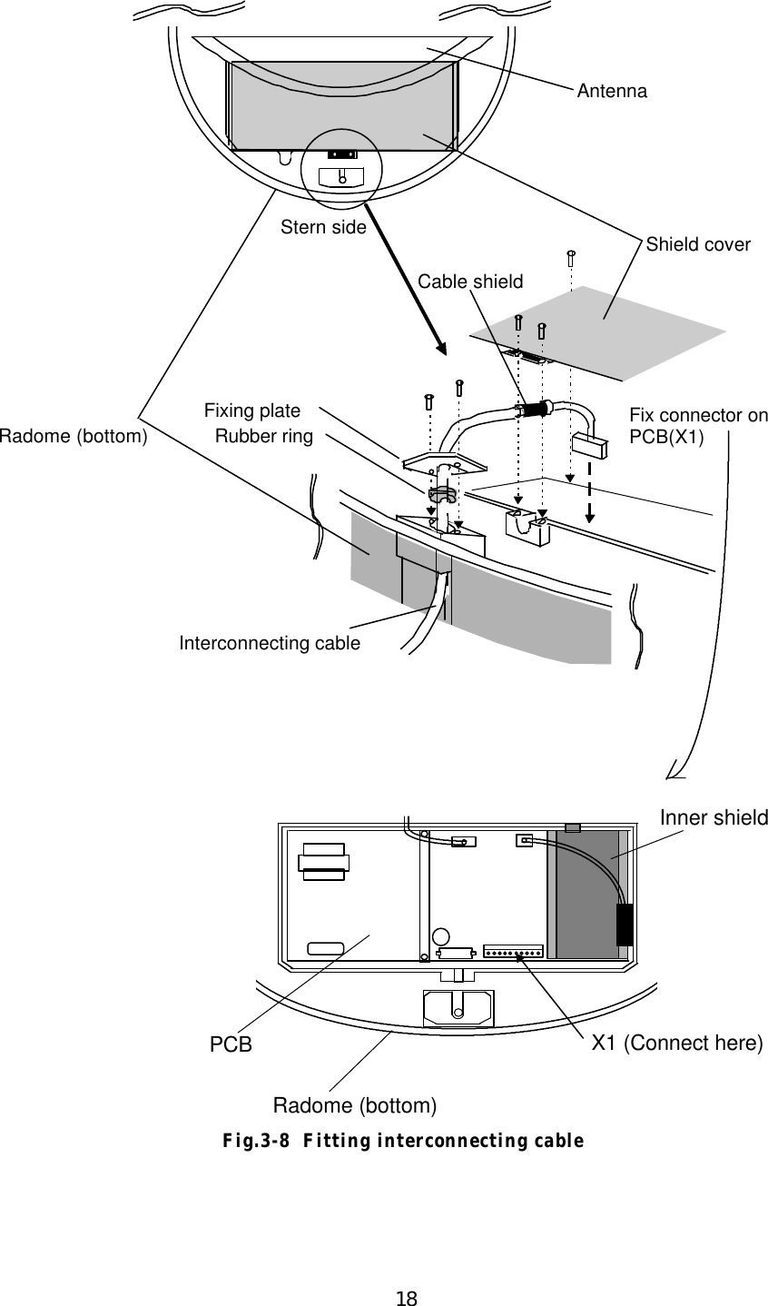 18AntennaStern side Shield coverCable shieldRadome (bottom)Fixing plateRubber ringInterconnecting cableFix connector onPCB(X1)X1 (Connect here)Radome (bottom)PCBInner shieldFig.3-8  Fitting interconnecting cable