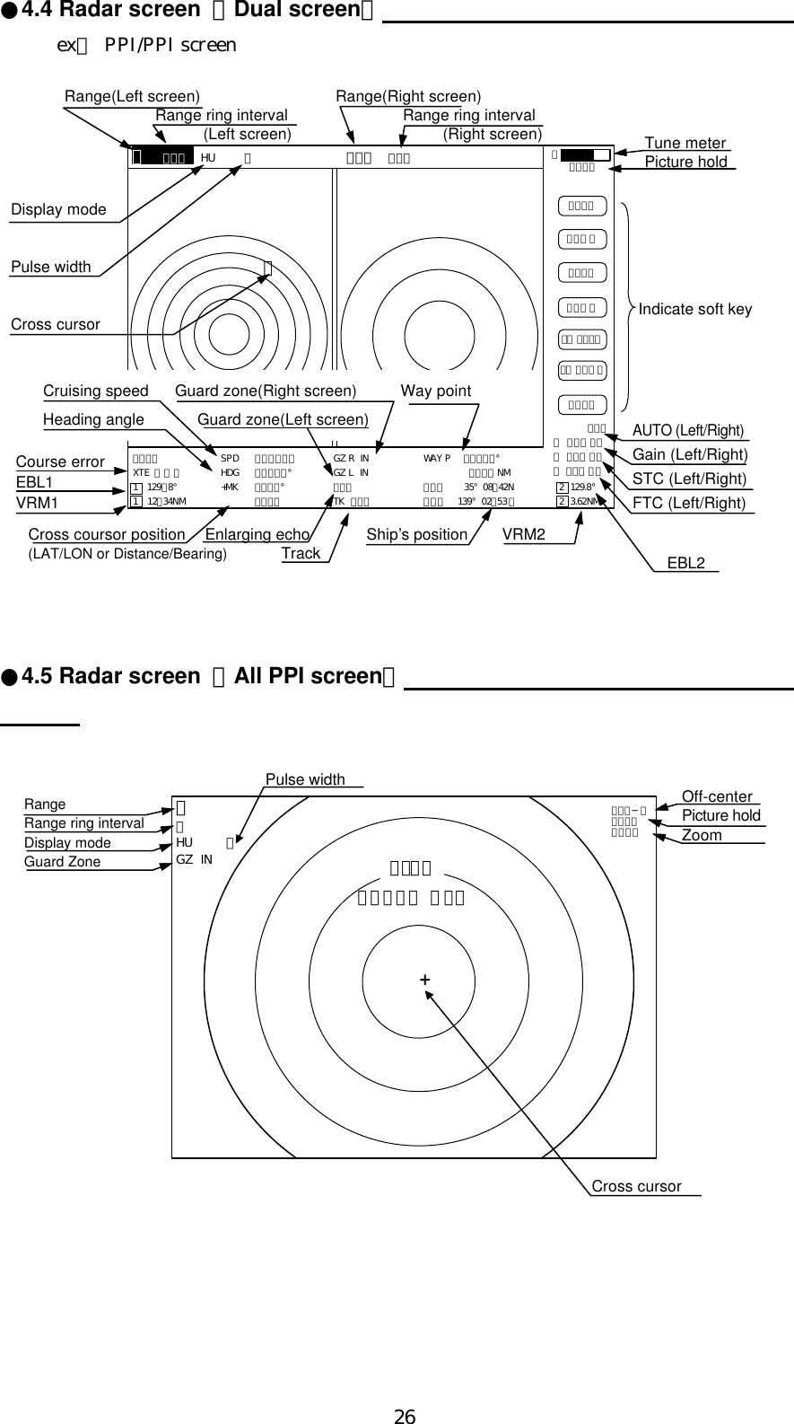 26●4.4 Radar screen （Dual screen）                                                                 ex） PPI/PPI screen●4.5 Radar screen （All PPI screen）                                                                      Tune meterPicture holdIndicate soft keySPD １２．８ＫＴ GZ R IN WAY P  １３４．４°HDG １２９．０° GZ L IN １２．５ NM+MK ３８．４° ＳＴ１ ＬＡＴ  35°08．42N 2129.8°５．２８ TK １５Ｓ ＬＯＮ 139°02．53Ｅ23.62NM６  １．０  HU    Ｌ ．７５  ．２５ＥＢＬ１ＶＲＭ１ＥＢＬ２ＶＲＭ２ＦＬ ＥＢＬ２ＦＬ ＶＲＭ２ＮＥＸＴＡＨＯＬＤ０．２３XTE ＞＞＞1  129．8°1  12．34NMＡＴ１Ｇ ５９／ＡＴＳ ＡＴ／ＡＴＦ ＡＴ／ＡＴRange(Left screen) Range(Right screen) Range ring interval Range ring interval      (Left screen)      (Right screen)Display modePulse widthCross cursorCourse errorEBL1VRM1＋Cruising speed Guard zone(Right screen) Way pointHeading angle Guard zone(Left screen)Cross coursor position Enlarging echo Ship’s position VRM2(LAT/LON or Distance/Bearing) Track EBL2AUTO (Left/Right)Gain (Left/Right)STC (Left/Right)FTC (Left/Right)３１HU    ＬGZ IN１：５８+ＲＡＤＡＲ ＯＦＦＯＦＦ−ＣＨＯＬＤＺＯＯＭOff-centerPicture holdZoomRangeRange ring intervalDisplay modeGuard ZonePulse widthCross cursor