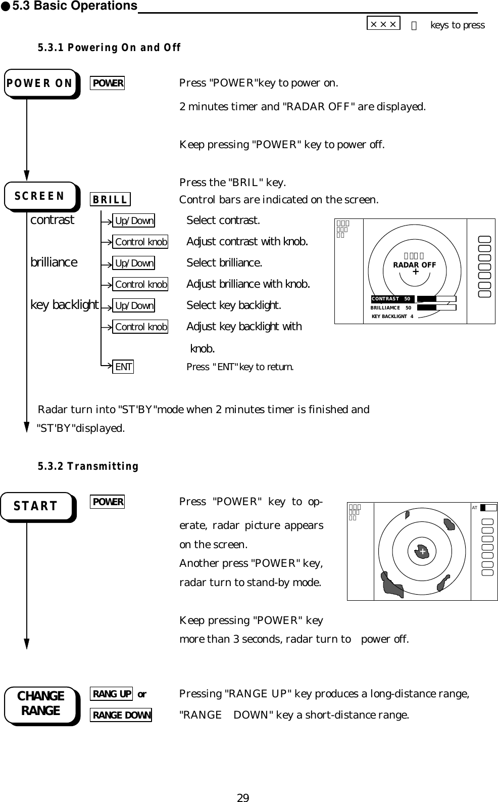 29●5.3 Basic Operations                                                                                          ×××  ＝ keys to press5.3.1 Powering On and OffPOWERPress &quot;POWER&quot;key to power on.2 minutes timer and &quot;RADAR OFF&quot; are displayed.Keep pressing &quot;POWER&quot; key to power off.Press the &quot;BRIL&quot; key.BRILLControl bars are indicated on the screen.contrast Up/Down Select contrast.Control knob Adjust contrast with knob.brilliance Up/Down Select brilliance.Control knob Adjust brilliance with knob.key backlight Up/Down Select key backlight.Control knob Adjust key backlight with knob.ENT Press &quot;ENT&quot;key to return.Radar turn into &quot;ST&apos;BY&quot;mode when 2 minutes timer is finished and    &quot;ST&apos;BY&quot;displayed.5.3.2 TransmittingPOWERPress &quot;POWER&quot; key to op-erate, radar picture appearson the screen.Another press &quot;POWER&quot; key,radar turn to stand-by mode.Keep pressing &quot;POWER&quot; keymore than 3 seconds, radar turn to  power off.RANG UP orPressing &quot;RANGE UP&quot; key produces a long-distance range,RANGE DOWN&quot;RANGE  DOWN&quot; key a short-distance range.．７５．２５ＨＵBRILLIAMCE  50CONTRAST  50１：５８RADAR OFF+KEY BACKLIGNT  4AT．７５．２５ＨＵ+SCREENPOWER ONSTARTCHANGERANGE