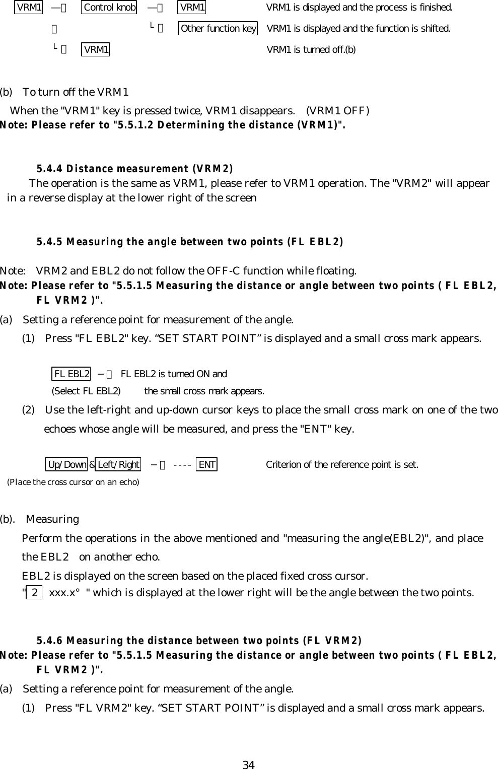 34VRM1 ―＞ Control knob ―＞ VRM1 VRM1 is displayed and the process is finished.｜└＞ Other function key VRM1 is displayed and the function is shifted.└＞ VRM1 VRM1 is turned off.(b)(b)  To turn off the VRM1  When the &quot;VRM1&quot; key is pressed twice, VRM1 disappears.  (VRM1 OFF)Note: Please refer to &quot;5.5.1.2 Determining the distance (VRM1)&quot;.5.4.4 Distance measurement (VRM2)The operation is the same as VRM1, please refer to VRM1 operation. The &quot;VRM2&quot; will appearin a reverse display at the lower right of the screen5.4.5 Measuring the angle between two points (FL EBL2)Note:  VRM2 and EBL2 do not follow the OFF-C function while floating.Note: Please refer to &quot;5.5.1.5 Measuring the distance or angle between two points ( FL EBL2,FL VRM2 )&quot;.(a)  Setting a reference point for measurement of the angle.(1)  Press &quot;FL EBL2&quot; key. “SET START POINT” is displayed and a small cross mark appears.FL EBL2  −＞ FL EBL2 is turned ON and(Select FL EBL2)     the small cross mark appears.(2)  Use the left-right and up-down cursor keys to place the small cross mark on one of the twoechoes whose angle will be measured, and press the &quot;ENT&quot; key.         Up/Down &amp;Left/Right −＞ ---- ENT    Criterion of the reference point is set.(Place the cross cursor on an echo)(b).  MeasuringPerform the operations in the above mentioned and &quot;measuring the angle(EBL2)&quot;, and placethe EBL2  on another echo.EBL2 is displayed on the screen based on the placed fixed cross cursor.&quot; 2  xxx.x°&quot; which is displayed at the lower right will be the angle between the two points.5.4.6 Measuring the distance between two points (FL VRM2)Note: Please refer to &quot;5.5.1.5 Measuring the distance or angle between two points ( FL EBL2,FL VRM2 )&quot;.(a)  Setting a reference point for measurement of the angle.(1)  Press &quot;FL VRM2&quot; key. “SET START POINT” is displayed and a small cross mark appears.