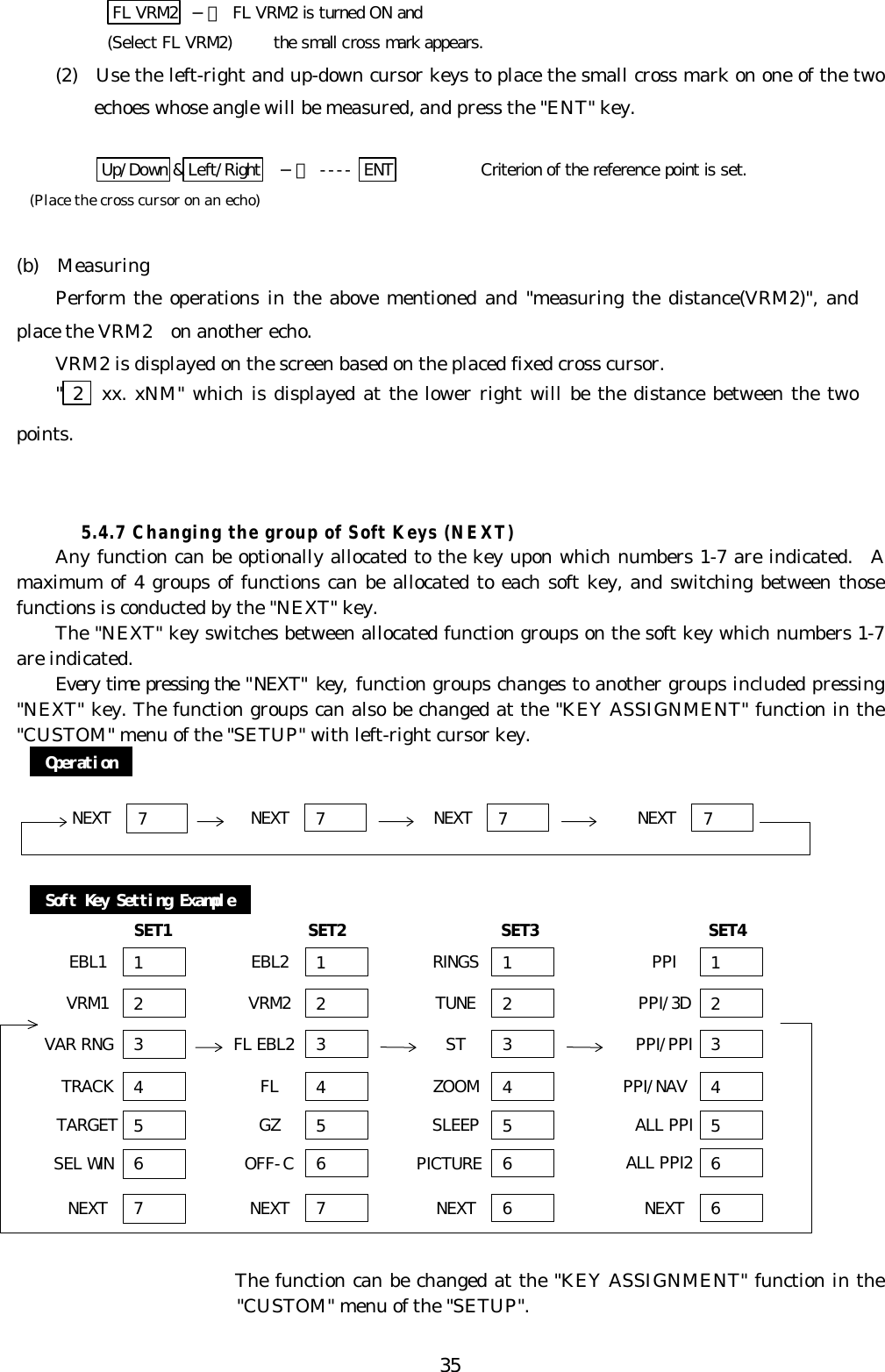 35FL VRM2  −＞ FL VRM2 is turned ON and(Select FL VRM2)     the small cross mark appears.(2)  Use the left-right and up-down cursor keys to place the small cross mark on one of the twoechoes whose angle will be measured, and press the &quot;ENT&quot; key.         Up/Down &amp;Left/Right −＞ ---- ENT    Criterion of the reference point is set.(Place the cross cursor on an echo)(b)  MeasuringPerform the operations in the above mentioned and &quot;measuring the distance(VRM2)&quot;, andplace the VRM2  on another echo.VRM2 is displayed on the screen based on the placed fixed cross cursor.&quot; 2  xx. xNM&quot; which is displayed at the lower right will be the distance between the twopoints.  5.4.7 Changing the group of Soft Keys (NEXT)Any function can be optionally allocated to the key upon which numbers 1-7 are indicated.  Amaximum of 4 groups of functions can be allocated to each soft key, and switching between thosefunctions is conducted by the &quot;NEXT&quot; key.The &quot;NEXT&quot; key switches between allocated function groups on the soft key which numbers 1-7are indicated.Every time pressing the &quot;NEXT&quot; key, function groups changes to another groups included pressing&quot;NEXT&quot; key. The function groups can also be changed at the &quot;KEY ASSIGNMENT&quot; function in the&quot;CUSTOM&quot; menu of the &quot;SETUP&quot; with left-right cursor key. Operation   Soft Key Setting ExampleSET1 SET2 SET3 SET4The function can be changed at the &quot;KEY ASSIGNMENT&quot; function in the&quot;CUSTOM&quot; menu of the &quot;SETUP&quot;. 7 7  7NEXT NEXT NEXT  7NEXT 1 3 4 5 2 1 3 4 5 2 1 3 4 5 2 6  6  6EBL1VAR RNGTRACKTARGETVRM1EBL2FL EBL2FLGZVRM2RINGSSTZOOMSLEEPTUNESEL WIN OFF-C PICTURE 7  7  6NEXT NEXT NEXT 1 3 4 5 2 6PPIPPI/PPIPPI/NAVALL PPIPPI/3DALL PPI2 6NEXT