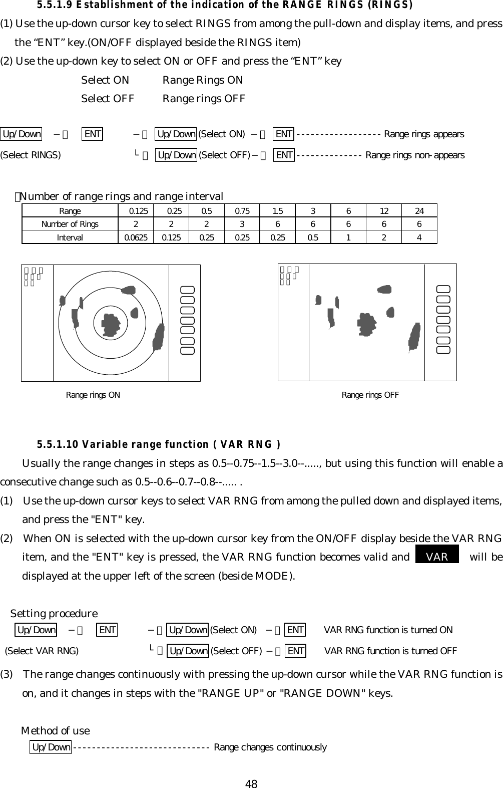 485.5.1.9 Establishment of the indication of the RANGE RINGS (RINGS)(1) Use the up-down cursor key to select RINGS from among the pull-down and display items, and pressthe “ENT” key.(ON/OFF displayed beside the RINGS item)(2) Use the up-down key to select ON or OFF and press the “ENT” keySelect ON Range Rings ONSelect OFF Range rings OFFUp/Down   −＞   ENT −＞ Up/Down (Select ON) −＞ ENT ------------------Range rings appears(Select RINGS) └＞ Up/Down (Select OFF)−＞ ENT -------------- Range rings non-appears･Number of range rings and range intervalRange 0.125  0.25 0.5 0.75 1.5 3 6 12 24Number of Rings 222366666Interval 0.0625 0.125 0.25 0.25 0.25 0.5 1 2 45.5.1.10 Variable range function ( VAR RNG )Usually the range changes in steps as 0.5--0.75--1.5--3.0--....., but using this function will enable aconsecutive change such as 0.5--0.6--0.7--0.8--..... .(1)  Use the up-down cursor keys to select VAR RNG from among the pulled down and displayed items,and press the &quot;ENT&quot; key.(2)  When ON is selected with the up-down cursor key from the ON/OFF display beside the VAR RNGitem, and the &quot;ENT&quot; key is pressed, the VAR RNG function becomes valid and   VAR   will bedisplayed at the upper left of the screen (beside MODE).  Setting procedureUp/Down   −＞   ENT −＞ Up/Down (Select ON) −＞ ENT VAR RNG function is turned ON (Select VAR RNG) └＞ Up/Down (Select OFF) −＞ ENT VAR RNG function is turned OFF(3)  The range changes continuously with pressing the up-down cursor while the VAR RNG function ison, and it changes in steps with the &quot;RANGE UP&quot; or &quot;RANGE DOWN&quot; keys.    Method of useUp/Down ----------------------------- Range changes continuously．７５．２５ＨＵ．７５．２５ＨＵRange rings ON Range rings OFF