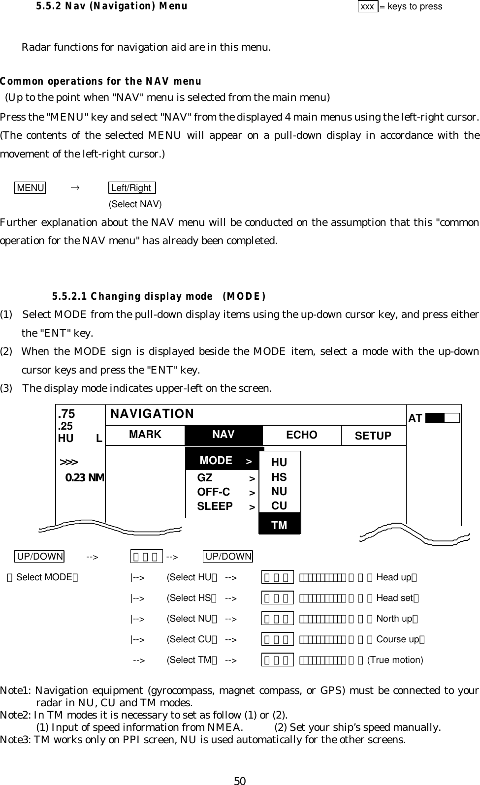 505.5.2 Nav (Navigation) Menuxxx = keys to pressRadar functions for navigation aid are in this menu.Common operations for the NAV menu (Up to the point when &quot;NAV&quot; menu is selected from the main menu)Press the &quot;MENU&quot; key and select &quot;NAV&quot; from the displayed 4 main menus using the left-right cursor.(The contents of the selected MENU will appear on a pull-down display in accordance with themovement of the left-right cursor.)MENU      →Left/Right (Select NAV)Further explanation about the NAV menu will be conducted on the assumption that this &quot;commonoperation for the NAV menu&quot; has already been completed.   5.5.2.1 Changing display mode  (MODE)(1)  Select MODE from the pull-down display items using the up-down cursor key, and press eitherthe &quot;ENT&quot; key.(2)  When the MODE sign is displayed beside the MODE item, select a mode with the up-downcursor keys and press the &quot;ENT&quot; key.(3)  The display mode indicates upper-left on the screen.UP/DOWN --&gt; ＥＮＴ --&gt; UP/DOWN（Select MODE）|--&gt; (Select HU）--&gt; ＥＮＴ ･･･････････ ＨＵ（Head up）|--&gt; (Select HS）--&gt; ＥＮＴ ･･･････････ ＨＳ（Head set）|--&gt; (Select NU）--&gt; ＥＮＴ ･･･････････ ＮＵ（North up）|--&gt; (Select CU）--&gt; ＥＮＴ ･･･････････ ＣＵ（Course up） --&gt; (Select TM）--&gt; ＥＮＴ ･･･････････ ＴＭ(True motion)Note1: Navigation equipment (gyrocompass, magnet compass, or GPS) must be connected to yourradar in NU, CU and TM modes.Note2: In TM modes it is necessary to set as follow (1) or (2).(1) Input of speed information from NMEA.      (2) Set your ship’s speed manually.Note3: TM works only on PPI screen, NU is used automatically for the other screens.MARK MODE &gt;GZ &gt;OFF-C &gt;SLEEP &gt;.75.25HU    LNAV ECHO SETUPNAVIGATION&gt;&gt;&gt;  0.23 NMATHUHSNUCUTM