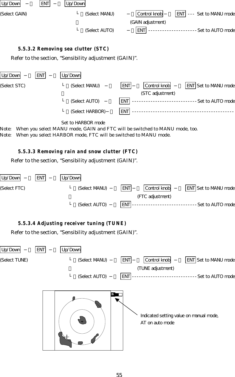 55Up/Down −＞ ENT  −＞ Up/Down(Select GAIN) └＞(Select MANU) −＞ Control knob −＞ ENT --- Set to MANU mode｜(GAIN adjustment)└＞(Select AUTO) −＞ ENT ---------------------Set to AUTO mode5.5.3.2 Removing sea clutter (STC)Refer to the section, “Sensibility adjustment (GAIN)”.Up/Down  −＞ ENT  −＞ Up/Down(Select STC) └＞(Select MANU)  −＞  ENT −＞ Control knob  −＞ ENT Set to MANU mode｜(STC adjustment)└＞(Select AUTO)  −＞ ENT ----------------------------Set to AUTO mode└＞(Select HARBOR)−＞ ENT --------------------------------------------Set to HARBOR modeNote:  When you select MANU mode, GAIN and FTC will be switched to MANU mode, too.Note:  When you select HARBOR mode, FTC will be switched to MANU mode.5.5.3.3 Removing rain and snow clutter (FTC)Refer to the section, “Sensibility adjustment (GAIN)”.Up/Down  −＞ ENT  −＞ Up/Down(Select FTC) └＞(Select MANU) −＞ ENT −＞ Control knob  −＞ ENT Set to MANU mode｜(FTC adjustment)└＞(Select AUTO) −＞ ENT ----------------------------Set to AUTO mode5.5.3.4 Adjusting receiver tuning (TUNE)Refer to the section, “Sensibility adjustment (GAIN)”.Up/Down  −＞ ENT  −＞ Up/Down(Select TUNE) └＞(Select MANU) −＞ ENT −＞ Control knob  −＞ ENT Set to MANU mode｜(TUNE adjustment)└＞(Select AUTO) −＞ ENT ----------------------------Set to AUTO mode35Indicated setting value on manual mode,AT on auto mode