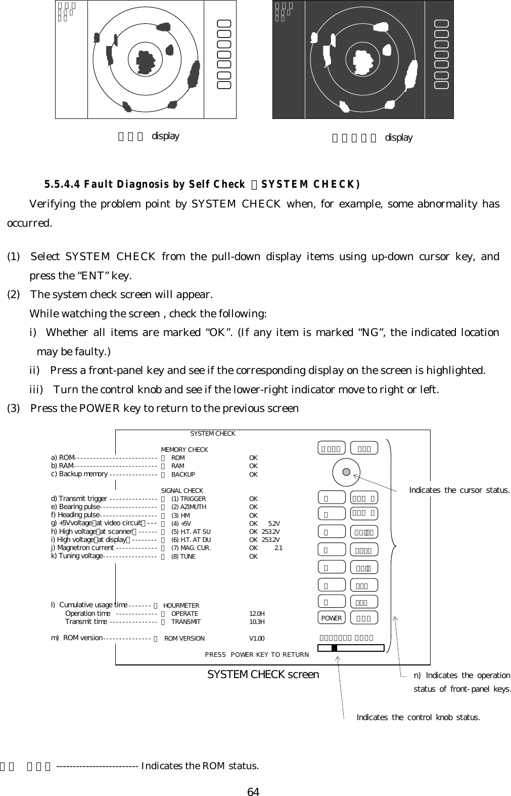 645.5.4.4 Fault Diagnosis by Self Check （SYSTEM CHECK)Verifying the problem point by SYSTEM CHECK when, for example, some abnormality hasoccurred.(1)  Select SYSTEM CHECK from the pull-down display items using up-down cursor key, andpress the “ENT” key.(2)  The system check screen will appear.While watching the screen , check the following:i)  Whether all items are marked “OK”. (If any item is marked “NG”, the indicated locationmay be faulty.)ii)  Press a front-panel key and see if the corresponding display on the screen is highlighted.iii)  Turn the control knob and see if the lower-right indicator move to right or left.(3)  Press the POWER key to return to the previous screenａ） ＲＯＭ------------------------- Indicates the ROM status.ＲＮＧ ＵＲＮＧ ＤＢＲＩＬＬＡＵＴＯ ＧＡＩＮ ＳＴＣ ＦＴＣ １ ２ ３ ４ ５ ６ ７ＭＯＢPOWERn) Indicates the operation status of front-panel keys.SYSTEM CHECK screenＥＮＴＭＥＮＵ Indicates the control knob status. Indicates the cursor status.ＣＯＮＴＲＯＬ ＫＮＯＢSYSTEM CHECKMEMORY CHECKa) ROM-------------------------- ＞ ROM OKb) RAM-------------------------- ＞ RAM OKc) Backup memory --------------- ＞ BACKUP OKSIGNAL CHECKd) Transmit trigger --------------- ＞ (1) TRIGGER OKe) Bearing pulse------------------ ＞ (2) AZIMUTH OKf) Heading pulse------------------ ＞ (3) HM OKg) +5Vvoltage（at video circuit）--- ＞ (4) +5V OK   5.2Vh) High voltage（at scanner）------ ＞ (5) H.T. AT SU OK 253.2Vi) High voltage（at display）-------- ＞ (6) H.T. AT DU OK 253.2Vj) Magnetron current ------------- ＞ (7) MAG. CUR. OK     2.1k) Tuning voltage----------------- ＞ (8) TUNE OKl) Cumulative usage time ------- ＞ HOURMETER   Operation time ------------- ＞ OPERATE 12.0H   Transmit time --------------- ＞ TRANSMIT 10.3Hm) ROM version--------------- ＞ ROM VERSION V1.00PRESS POWER KEY TO RETURNＤＡＹ display ＮＩＧＨＴ display．７５．２５ＨＵ．７５．２５ＨＵ