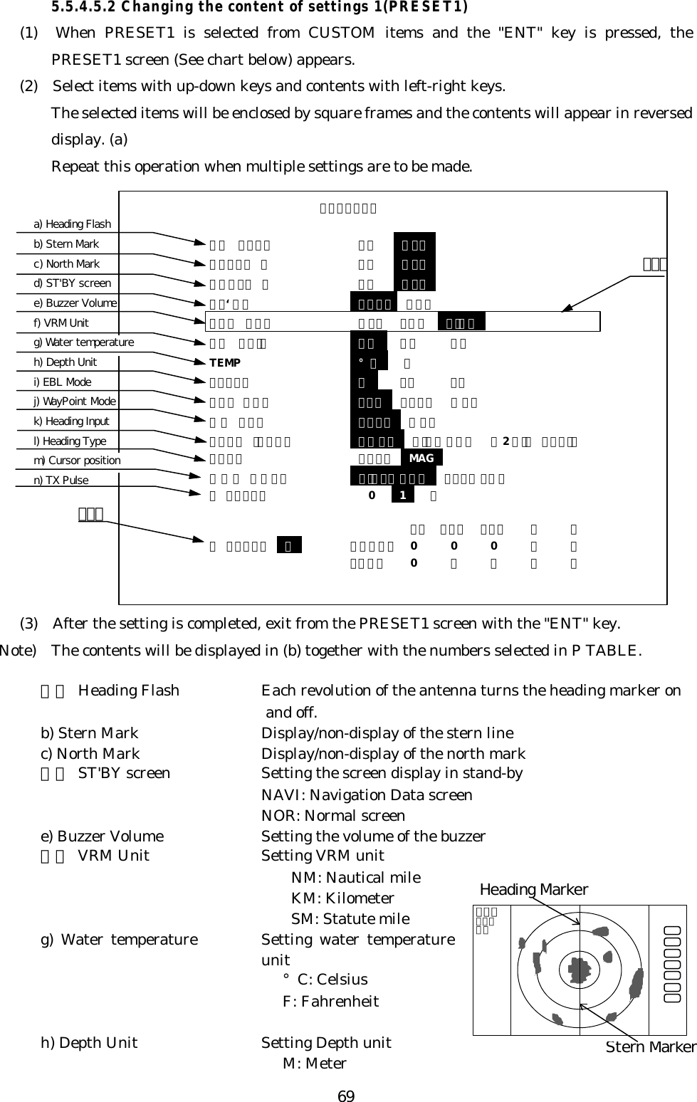 695.5.4.5.2 Changing the content of settings 1(PRESET1)(1)  When PRESET1 is selected from CUSTOM items and the &quot;ENT&quot; key is pressed, thePRESET1 screen (See chart below) appears.(2)  Select items with up-down keys and contents with left-right keys.The selected items will be enclosed by square frames and the contents will appear in reverseddisplay. (a)Repeat this operation when multiple settings are to be made.(3)  After the setting is completed, exit from the PRESET1 screen with the &quot;ENT&quot; key.Note)  The contents will be displayed in (b) together with the numbers selected in P TABLE.ａ） Heading Flash Each revolution of the antenna turns the heading marker on and off.b) Stern Mark Display/non-display of the stern linec) North Mark Display/non-display of the north markｄ） ST&apos;BY screen Setting the screen display in stand-byNAVI: Navigation Data screenNOR: Normal screene) Buzzer Volume Setting the volume of the buzzerｆ） VRM Unit Setting VRM unit  NM: Nautical mile  KM: Kilometer  SM: Statute mileg) Water temperature Setting water temperature unit°C: CelsiusF: Fahrenheith) Depth Unit Setting Depth unitM: Metera) Heading Flashb) Stern Markc) North Markd) ST&apos;BY screene) Buzzer Volumef) VRM Unitg) Water temperatureh) Depth Uniti) EBL Modej) WayPoint Modek) Heading Inputl) Heading Typem) Cursor positionn) TX PulseＰＲＥＳＥＴ１ＨＭ ＦＬＳＨ  ＯＮ   ＯＦＦＳＴＥＲＮ Ｍ  ＯＮ   ＯＦＦＮＯＲＴＨ Ｍ  ＯＮ   ＯＦＦ  ＳＴ‘ＢＹ   ＮＡＶＩ  ＮＯＲＢＵＺ ＶＯＬ  ＯＦＦ  ＬＯＷ  ＨＩＧＨＲＭ ＵＮＩＴ  ＮＭ  ＫＭ ＳＭTEMP  °Ｃ   ＦＤＥＰＴＨ  Ｍ ＦＴ ＦＭＥＢＬ ＢＲＧ  ＲＥＬ  ＴＲＵＥ  ＭＡＧＷＰ ＢＲＧ  ＴＲＵＥ  ＭＡＧＨＥＡＤ ＩＮＰＵＴ  ＮＭＥＡ  ＳＩＮ／ＣＯＳ  １2ＢＩＴ １０ＢＩＴＨＥＡＤ  ＴＲＵＥ  MAG＋ＭＫ ＭＯＤＥ  ＤＩＳＴ／ＢＲＧ  ＬＡＴ／ＬＯＮＰ ＴＡＢＬＥ  0   1   ２．５ ．７５ １．５ ３ ６Ｐ ＴＡＢＬＥ  １  ＳＨＯＲＴ 000１ １ＬＯＮＧ 0１ １ ２ ２（ａ）（ｂ）Heading MarkerStern Marker．７５．２５ＨＵ