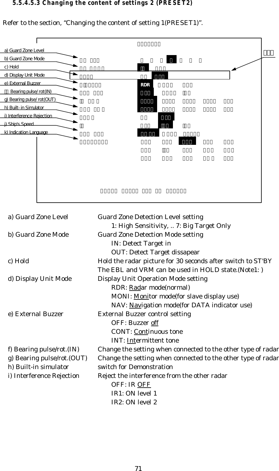 715.5.4.5.3 Changing the content of settings 2 (PRESET2)    Refer to the section, “Changing the content of setting 1(PRESET1)”.a) Guard Zone Level Guard Zone Detection Level setting1: High Sensitivity, .. 7: Big Target Onlyb) Guard Zone Mode Guard Zone Detection Mode settingIN: Detect Target inOUT: Detect Target dissapearc) Hold Hold the radar picture for 30 seconds after switch to ST&apos;BYThe EBL and VRM can be used in HOLD state.(Note1: )d) Display Unit Mode Display Unit Operation Mode settingRDR: Radar mode(normal)MONI: Monitor mode(for slave display use)NAV: Navigation mode(for DATA indicator use)e) External Buzzer External Buzzer control settingOFF: Buzzer offCONT: Continuous toneINT: Intermittent tonef) Bearing pulse/rot.(IN) Change the setting when connected to the other type of radarg) Bearing pulse/rot.(OUT) Change the setting when connected to the other type of radarh) Built-in simulator switch for Demonstrationi) Interference Rejection Reject the interference from the other radarOFF: IR OFFIR1: ON level 1IR2: ON level 2（ａ）a) Guard Zone Levelb) Guard Zone Modec) Holdd) Display Unit Modee) External Buzzerｆ） Bearing pulse/rot(IN)g) Bearing pulse/rot(OUT)h) Built-in Simulatori) Interference Rejectionj) Ship&apos;s Speedk) Indication LanguageＰＲＥＳＥＴ２ＧＺ ＬＶＬ  １  ２  ３  ４  ５  ６  ７ＧＺ ＭＯＤＥ  ＩＮ   ＯＵＴＨＯＬＤ  ＯＮ  ＯＦＦＤＩＳＰＬＡＹ  RDR   ＭＯＮＩ ＮＡＶＥＸＴ ＢＵＺ  ＯＦＦ  ＣＯＮＴ ＩＮＴＩＮ Ｐ／Ｒ  １０８０  １０２４ ２０４８ ４０９６ ３６０ＯＵＴ Ｐ／Ｒ  １０８０  １０２４ ２０４８ ４０９６ ３６０ＤＥＭＯ  ＯＮ  ＯＦＦＩＲ  ＯＦＦ  ＩＲ１  ＩＲ２ＳＰＤ ＳＥＴ  ＮＭＥＡ  ＭＡＮＵ  ０．０ＫＴＬＡＮＧＵＡＧＥ  ＣＨＩ ＤＡＮ  ＥＮＧ ＦＲＥ ＧＥＲ ＧＲＥ ＩＴＡ ＪＰＮ ＫＯＲ ＮＯＲ ＰＯＲ ＲＵＳ ＳＰＡ ＳＷＥ ＴＵＲＰＲＥＳＳ ＥＮＴＥＲ ＫＥＹ ＴＯ ＲＥＴＵＲＮ