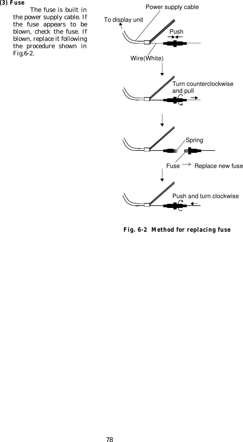 78(3) FuseThe fuse is built inthe power supply cable. Ifthe fuse appears to beblown, check the fuse. Ifblown, replace it followingthe procedure shown inFig.6-2.PushPower supply cableWire(White)Turn counterclockwiseand pullFuseSpringPush and turn clockwiseReplace new fuseTo display unitFig. 6-2  Method for replacing fuse