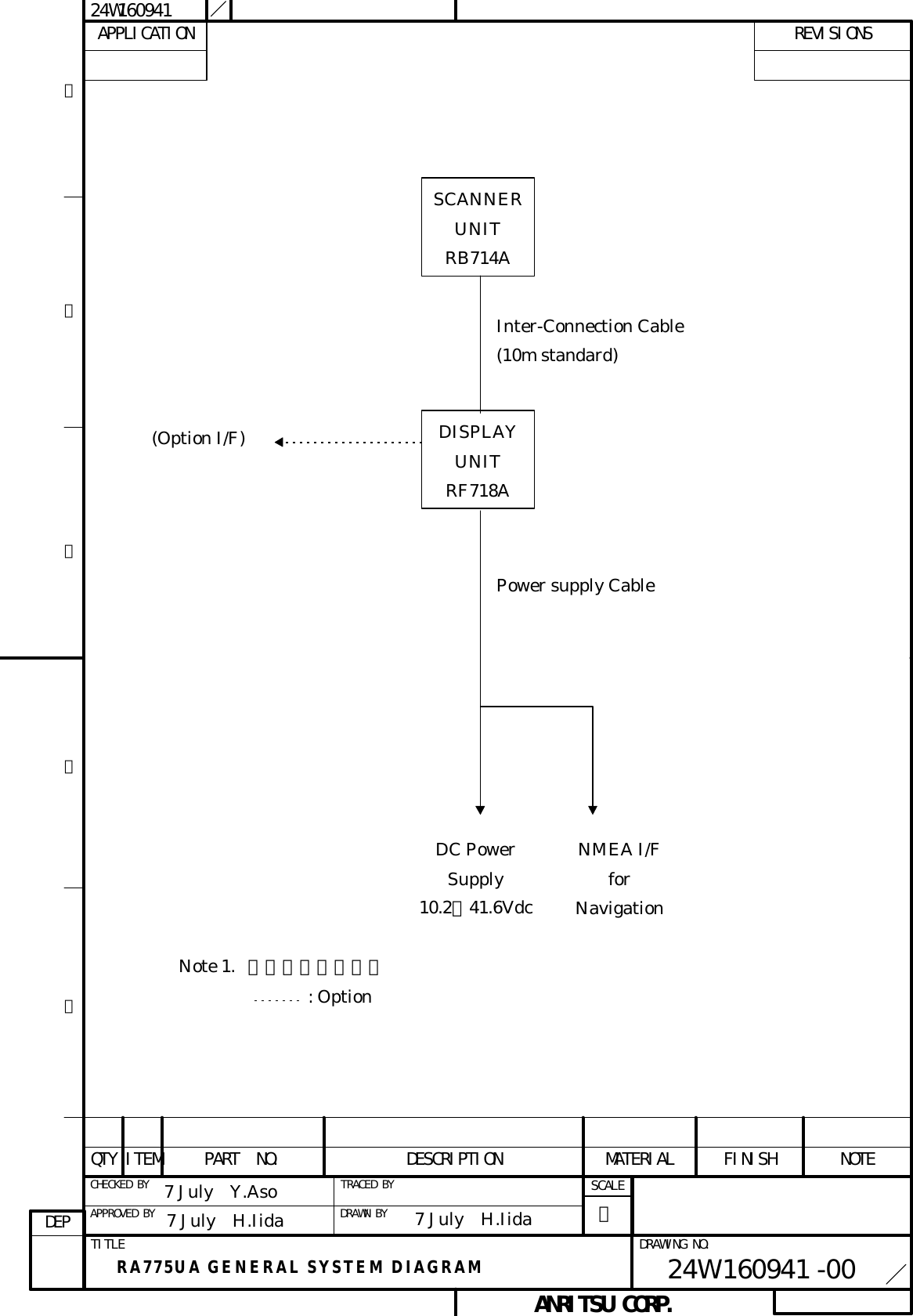 24W160941ANRITSU CORP.DEPAPPLICATION REVISIONSＡＢＣＤＥ DRAWING NO.    24W160941 -00NOTEFINISHMATERIALDESCRIPTIONPART  NO.QTY TITLE    RA775UA GENERAL SYSTEM DIAGRAM   SCALE／ APPROVED BY  DRAWN BY TRACED BY CHECKED BYITEMSCANNERUNITRB714ADISPLAYUNITRF718ADC PowerSupply10.2∼41.6Vdc(Option I/F)Note 1. 点線はオプション       : OptionNMEA I/FforNavigationInter-Connection Cable(10m standard)Power supply Cable7 July  H.Iida7 July  H.Iida7 July  Y.Aso