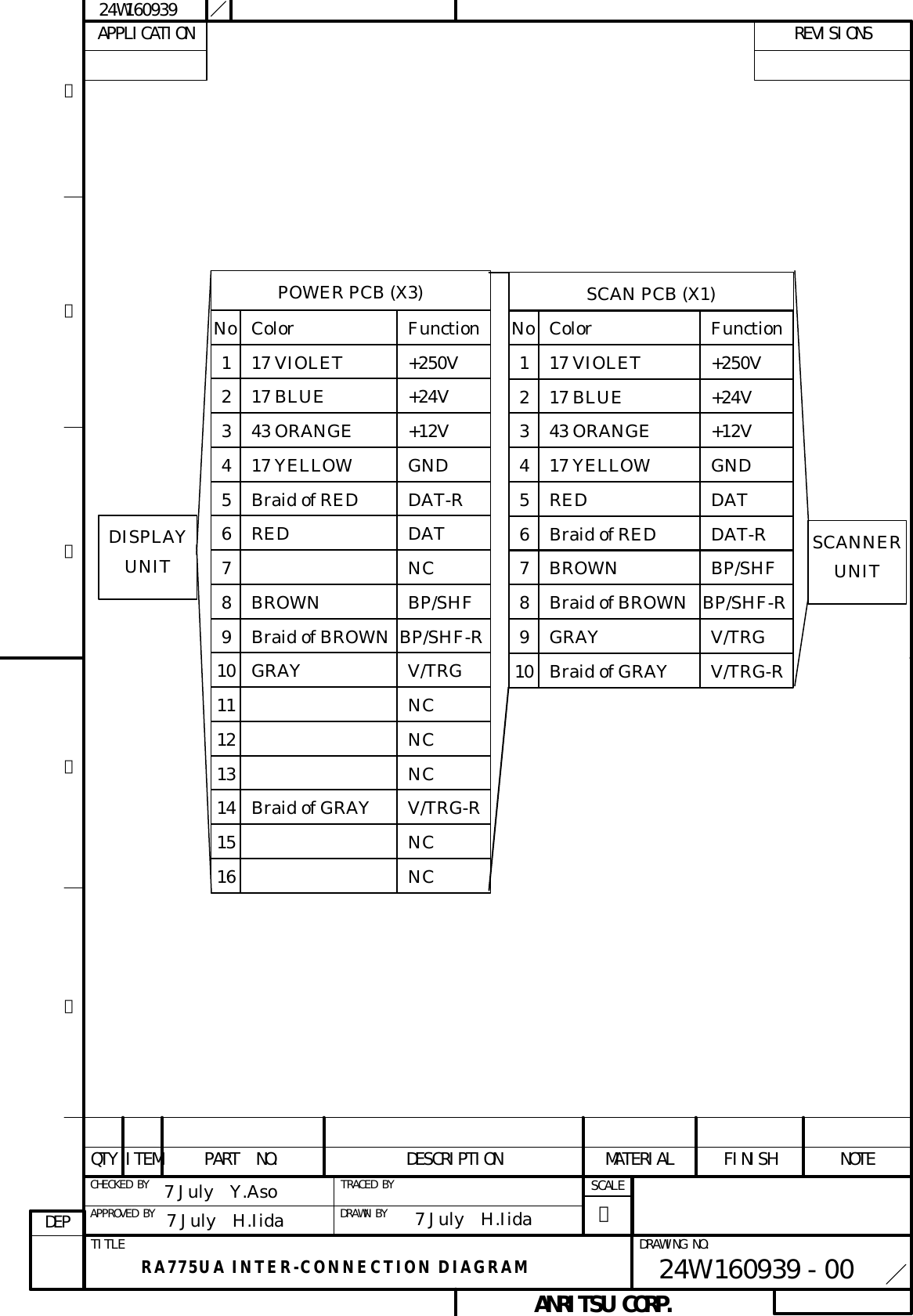  24W160939ANRITSU CORP.DEPAPPLICATION REVISIONSＡＢＣＤＥ DRAWING NO.  24W160939 - 00NOTEFINISHMATERIALDESCRIPTIONPART  NO.QTY TITLE       RA775UA INTER-CONNECTION DIAGRAM   SCALE／ APPROVED BY  DRAWN BY TRACED BY CHECKED BYITEMSCANNERUNITDISPLAYUNITSCAN PCB (X1)1 17 VIOLET  +250V4 17 YELLOW  GND2 17 BLUE  +24V5 RED  DAT 43 ORANGE3 +12V7 BROWN  BP/SHF6 Braid of RED  DAT-RNo. Color  FunctionPOWER PCB (X3)12345678910111213141516No. 17 VIOLET 17 BLUE 43 ORANGE Color 17 YELLOW Braid of RED RED BROWN Braid of BROWN GRAY Braid of GRAY Function +250V +24V +12V GND DAT-R DAT NC BP/SHFBP/SHF-R V/TRG NC NC NC V/TRG-R NC NC9 GRAY  V/TRG8 Braid of BROWN BP/SHF-R10  Braid of GRAY  V/TRG-R7 July  H.Iida7 July  H.Iida7 July  Y.Aso