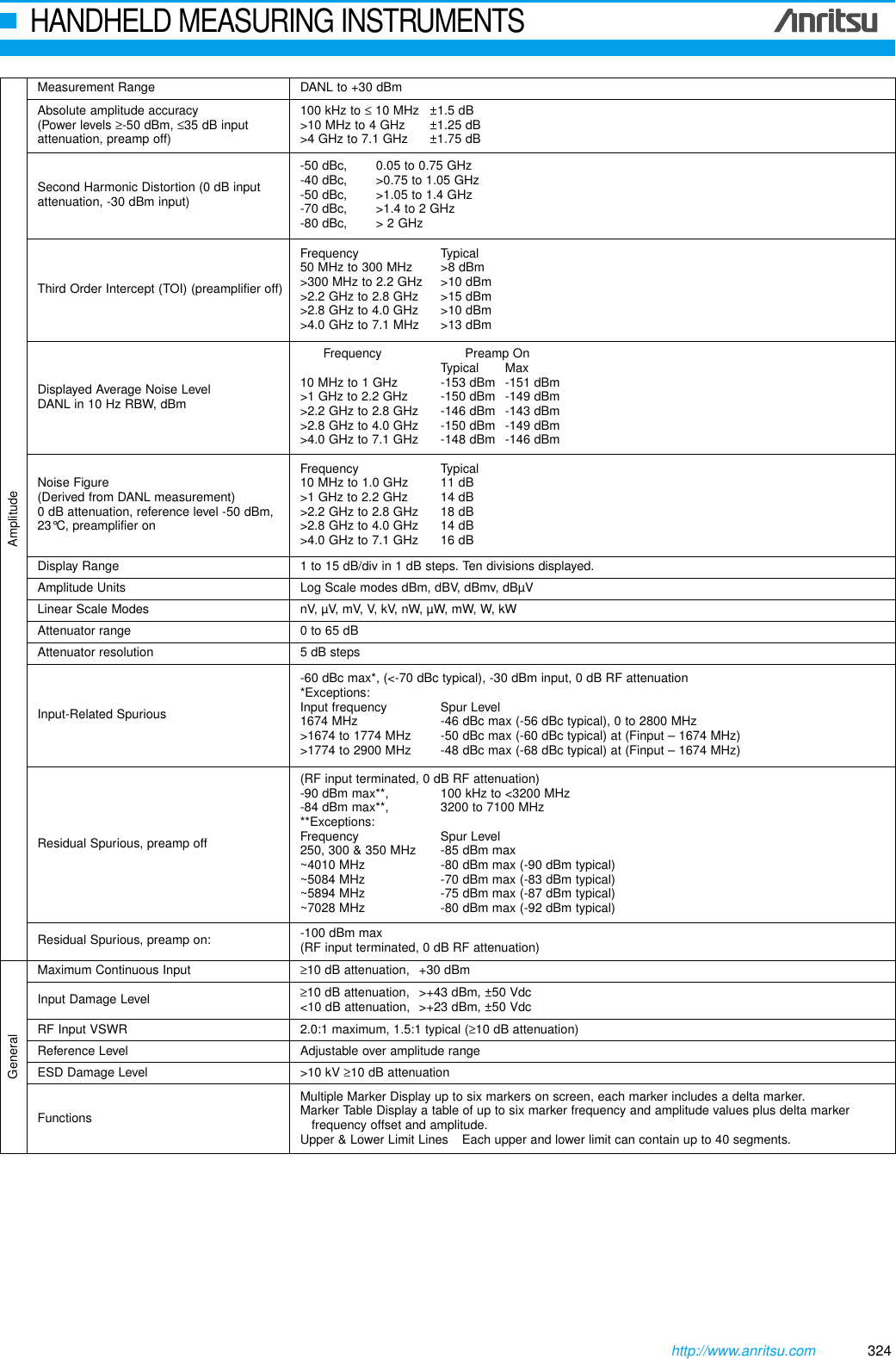 Page 3 of 4 - Anritsu Anritsu-Spectrum-Master-Ms2721A-Users-Manual-  Anritsu-spectrum-master-ms2721a-users-manual