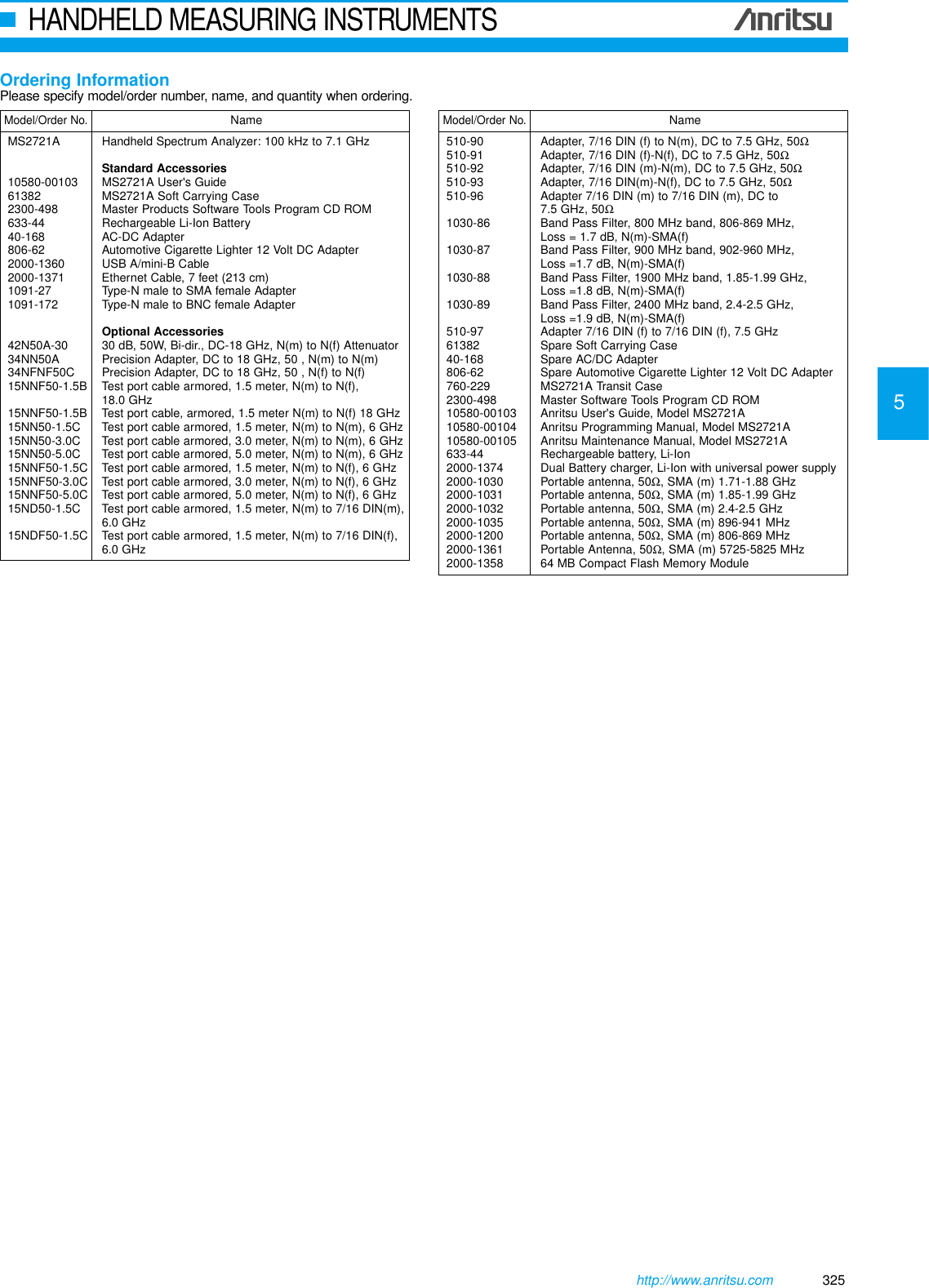 Page 4 of 4 - Anritsu Anritsu-Spectrum-Master-Ms2721A-Users-Manual-  Anritsu-spectrum-master-ms2721a-users-manual