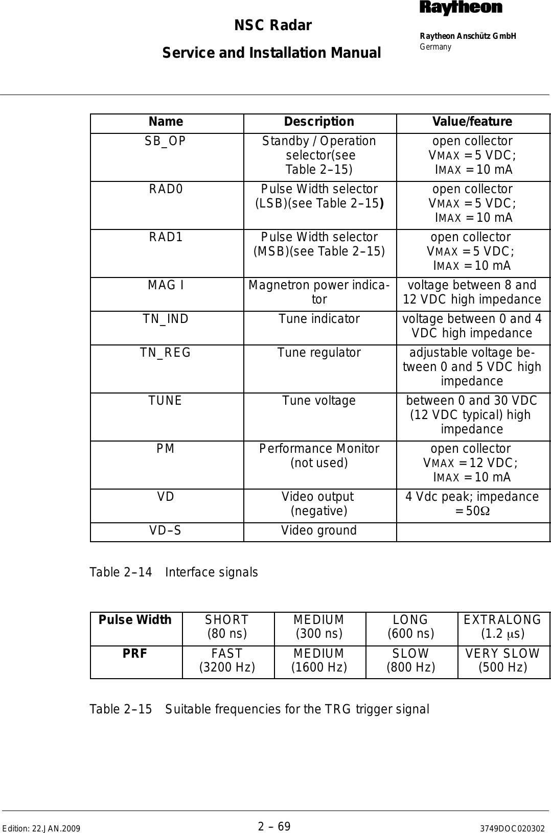 Page 101 of Anschuetz High Seas 9RAN-SUR-25U Marine Radar User Manual Titel
