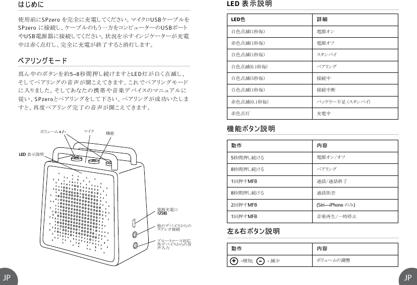 JP JPはじめに使用前にSPzero を完全に充電してください。マイクロUSBケーブルをSPzero に接続し、ケーブルのもう一方をコンピューターのUSBポートやUSB電源器に接続してください。状況を示すインジケーターが充電中は赤く点灯し、完全に充電が終了すると消灯します。真ん中のボタンを約5~8秒間押し続けますとLED灯が白く点滅し、そしてペアリングの音声が聞こえてきます。これでペアリングモードに入りました。そしてあなたの携帯や音楽デバイスのマニュアルに従い、SPzeroとペアリングをして下さい。ペアリングが成功いたしますと、再度ペアリング完了の音声が聞こえてきます。ペアリングモードLED 表示説明機能ボタン説明LED色詳細白色点滅(1秒毎) 電源オン赤色点滅(1秒毎) 電源オフ白色点滅(1秒毎) スタンバイ白色点滅(0.1秒毎) ペアリング白色点滅(5秒毎) 接続中白色点滅(1秒毎) 接続中断赤色点滅(0.1秒毎) バッテリー不足 (スタンバイ)赤色点灯 充電中動作 内容5秒間押し続ける 電源オン/オフ8秒間押し続ける ペアリング1回押すMFB 通話/通話終了8秒間押し続ける 通話拒否2回押すMFB (Siri—iPhone のみ)1回押すMFB 音楽再生/一時停止LED 表示説明ボリューム + / - 機能マイク電源充電口(USB)ブルートゥース対応外デバイスからの音声入力他のデバイスからのステレオ接続 左&amp;右ボタン説明動作 内容        -増加;            - 減少 ボリュームの調整+-