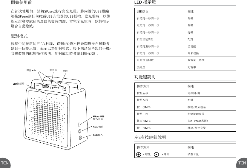 TCN TCN開始使用前 在首次使用前，請將SPzero進行完全充電。將內附的USB纜線連接SPzero到任何PC或USB充電器的USB插槽，當充電時，狀態指示燈會變成紅色及白色交替閃爍，當完全充電時，狀態指示燈會自動熄滅。按壓中間按鈕約五~八秒鐘，直到LED燈不停地閃爍至白燈時會聽到一個提示聲，表示已為配對模式。接下來請參考您的手機/音樂裝置的配對操作說明，配對成功時會聽到提示聲 。配對模式LED 指示燈功能鍵說明LED顏色 描述白燈每一秒閃一次 開機紅燈每一秒閃一次 關機白燈每一秒閃一次 待機白燈快速閃燈 配對白燈每五秒閃一次 已連接白燈每一秒閃一次 尚未連接紅燈快速閃燈 低電量 (待機)亮紅燈 充電中操作方式 描述按壓五秒 電源開/關按壓八秒 配對按一次MFB 接聽/結束通話按壓三秒 拒絕接聽來電按兩次MFB (Siri- iPhone專用)按一次MFB 播放/暫停音樂LED指示燈聲量 + / - 功能麥克風Micro USB輸入充電AUX輸入AUX 輸出左&amp;右按鍵鈕說明操作方式 描述          - 增加;                 - 降低 調整音量+-