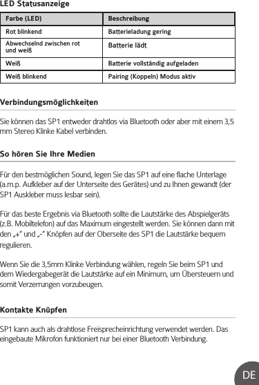VerbindungsmöglichkeitenKontakte KnüpfenSo hören Sie Ihre MedienLED StatusanzeigeSie können das SP1 entweder drahtlos via Bluetooth oder aber mit einem 3,5 mm Stereo Klinke Kabel verbinden.SP1 kann auch als drahtlose Freisprecheinrichtung verwendet werden. Das eingebaute Mikrofon funktioniert nur bei einer Bluetooth Verbindung.Für den bestmöglichen Sound, legen Sie das SP1 auf eine flache Unterlage (a.m.p. Aufkleber auf der Unterseite des Gerätes) und zu Ihnen gewandt (der SP1 Auskleber muss lesbar sein).Für das beste Ergebnis via Bluetooth sollte die Lautstärke des Abspielgeräts (z.B. Mobiltelefon) auf das Maximum eingestellt werden. Sie können dann mit den „+“ und „-“ Knöpfen auf der Oberseite des SP1 die Lautstärke bequem regulieren.Wenn Sie die 3,5mm Klinke Verbindung wählen, regeln Sie beim SP1 und dem Wiedergabegerät die Lautstärke auf ein Minimum, um Übersteuern und somit Verzerrungen vorzubeugen.DEFarbe (LED) BeschreibungRot blinkend Batterieladung geringAbwechselnd zwischen rot und weiß Batterie lädtWeiß Batterie vollständig aufgeladenWeiß blinkend Pairing (Koppeln) Modus aktiv