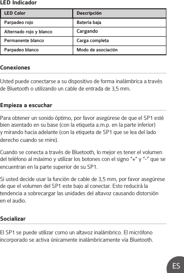 ConexionesSocializarEmpieza a escucharLED IndicadorUsted puede conectarse a su dispositivo de forma inalámbrica a través de Bluetooth o utilizando un cable de entrada de 3,5 mm.El SP1 se puede utilizar como un altavoz inalámbrico. El micrófono incorporado se activa únicamente inalámbricamente vía Bluetooth.Para obtener un sonido óptimo, por favor asegúrese de que el SP1 esté bien asentado en su base (con la etiqueta a.m.p. en la parte inferior) y mirando hacia adelante (con la etiqueta de SP1 que se lea del lado derecho cuando se mire).Cuando se conecta a través de Bluetooth, lo mejor es tener el volumen del teléfono al máximo y utilizar los botones con el signo “+” y “-” que se encuentran en la parte superior de su SP1.Si usted decide usar la función de cable de 3,5 mm, por favor asegúrese de que el volumen del SP1 este bajo al conectar. Esto reducirá la tendencia a sobrecargar las unidades del altavoz causando distorsión en el audio.ESLED Color DescripciónParpadeo rojo Batería bajaAlternado rojo y blanco CargandoPermanente blanco Carga completaParpadeo blanco Modo de asociación