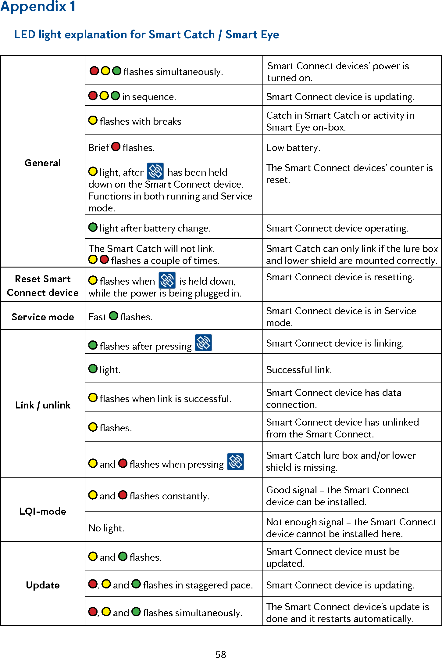 Page 58 of Anticimex Innovation Center A S 300201 Rodent surveillance and trap system User Manual user man op instructions