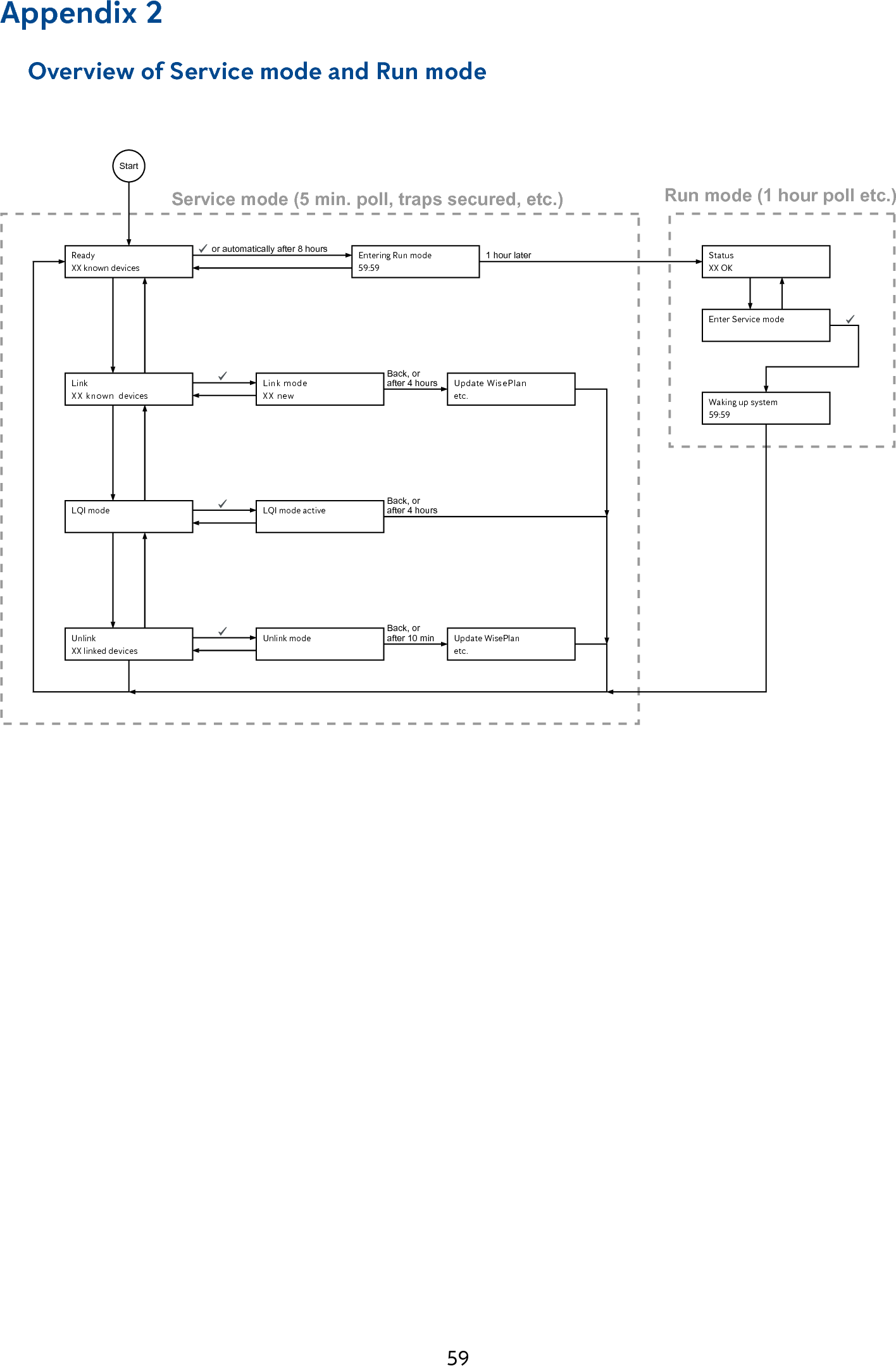 Page 59 of Anticimex Innovation Center A S 300201 Rodent surveillance and trap system User Manual user man op instructions