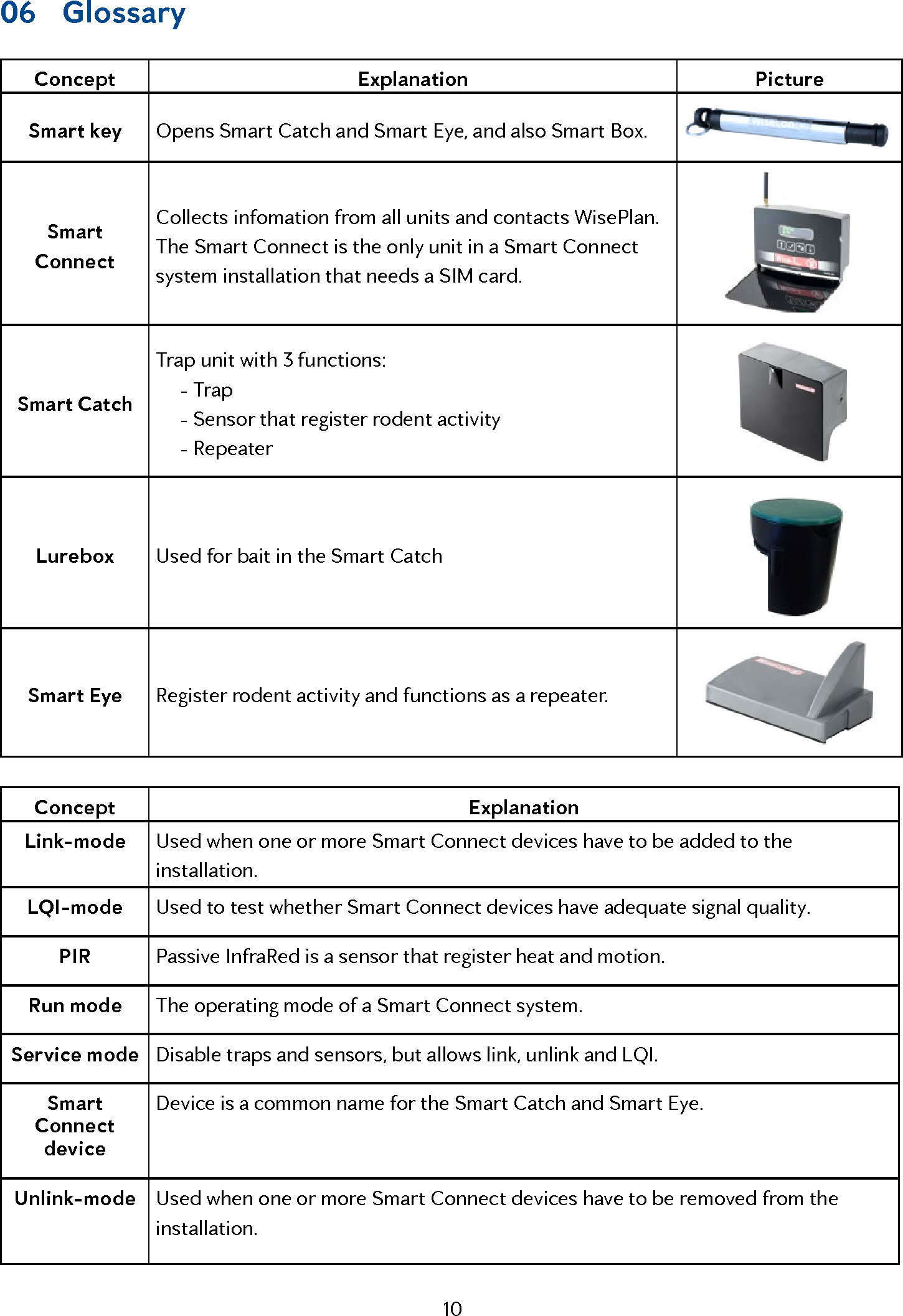 Page 10 of Anticimex Innovation Center A S 300201 Rodent surveillance and trap system User Manual user man