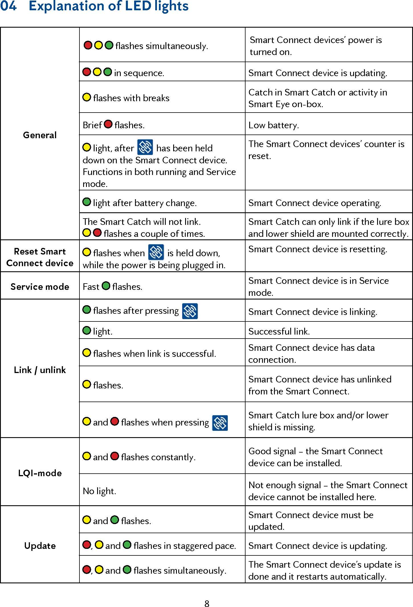 Page 8 of Anticimex Innovation Center A S 300201 Rodent surveillance and trap system User Manual user man