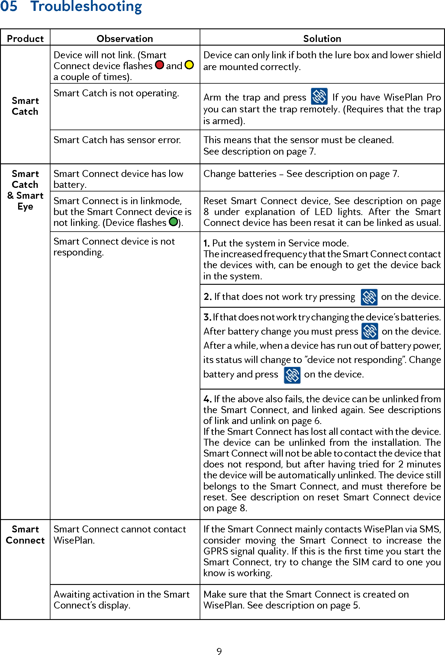 Page 9 of Anticimex Innovation Center A S 300201 Rodent surveillance and trap system User Manual user man