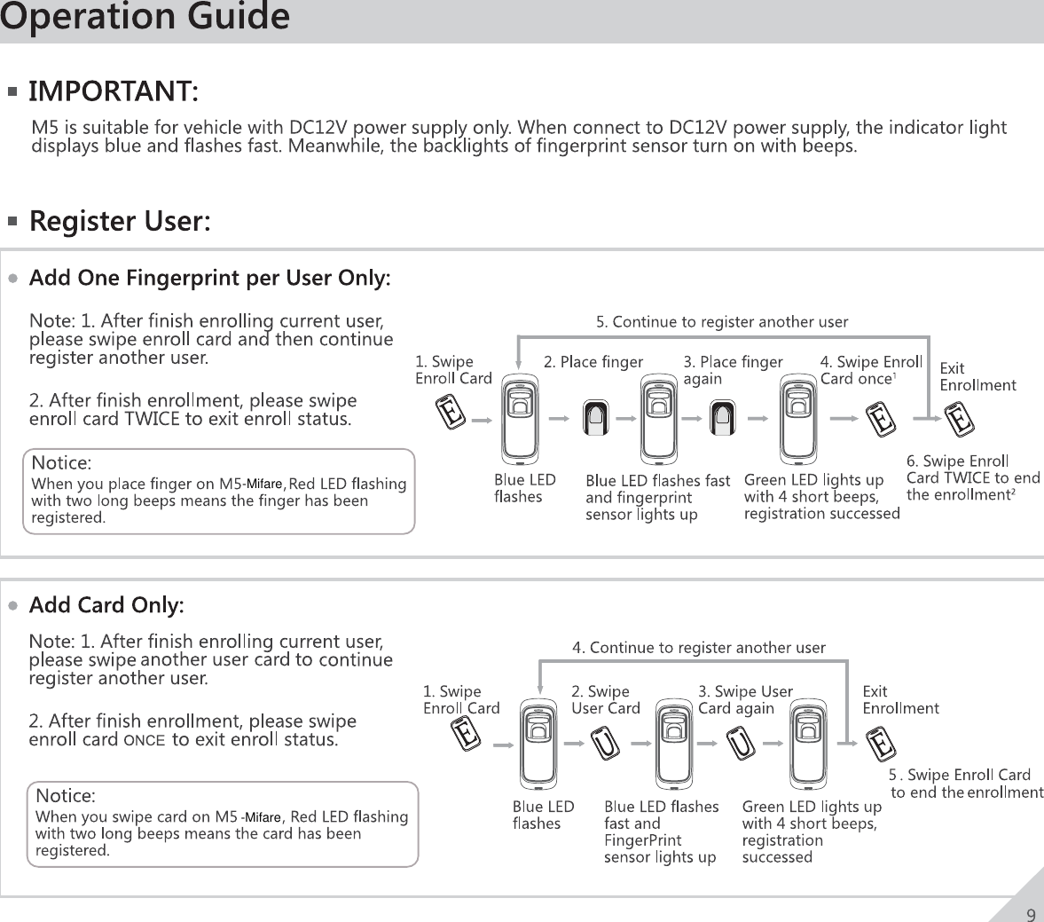 Page 10 of Anviz Technology M5-MIFARE Outdoor Fingerprint RFID Access Controller User Manual 