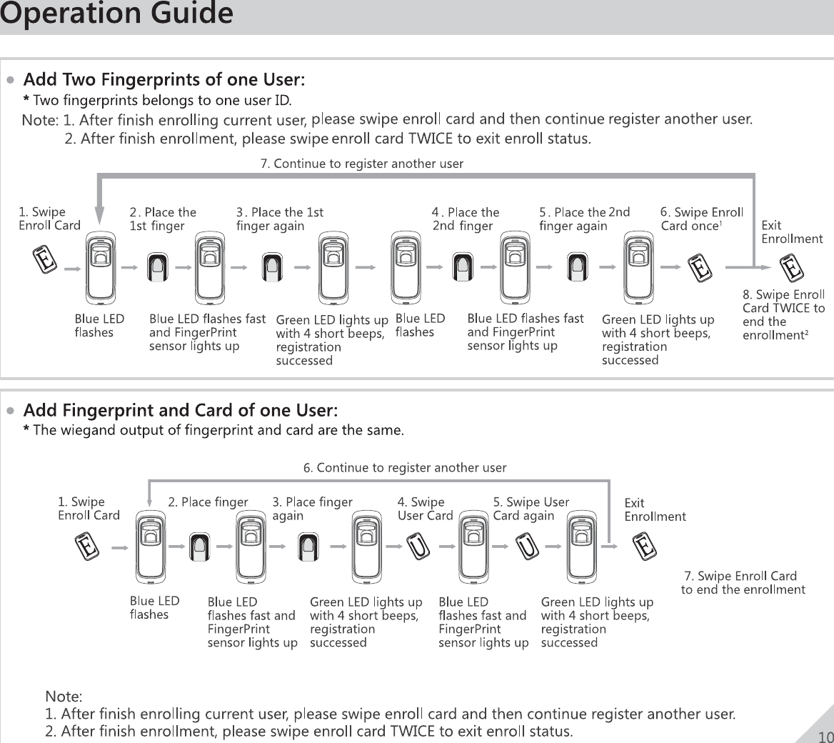 Page 11 of Anviz Technology M5-MIFARE Outdoor Fingerprint RFID Access Controller User Manual 