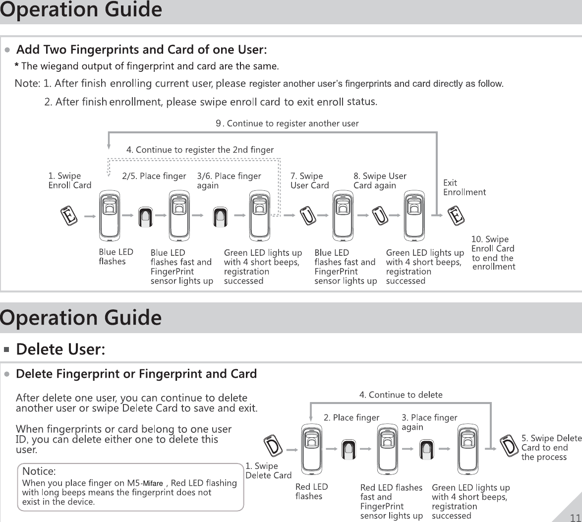 Page 12 of Anviz Technology M5-MIFARE Outdoor Fingerprint RFID Access Controller User Manual 