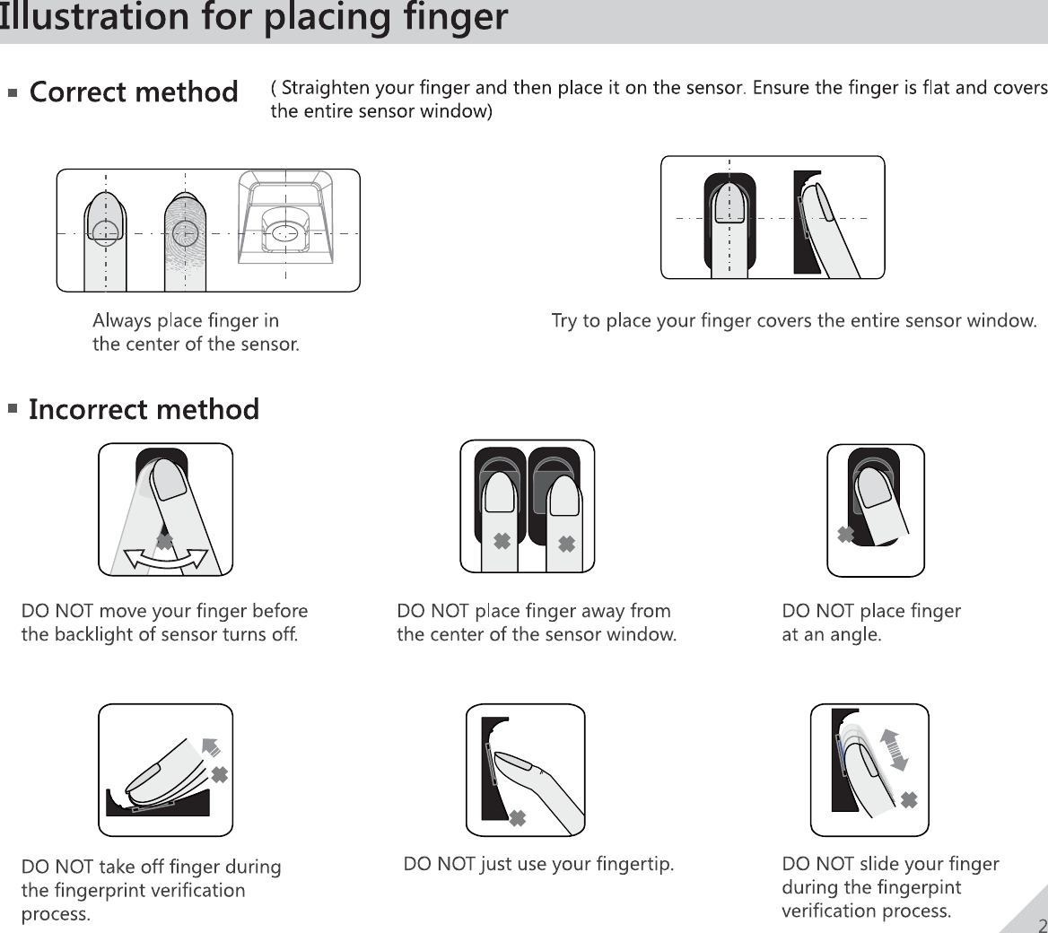 Page 3 of Anviz Technology M5-MIFARE Outdoor Fingerprint RFID Access Controller User Manual 