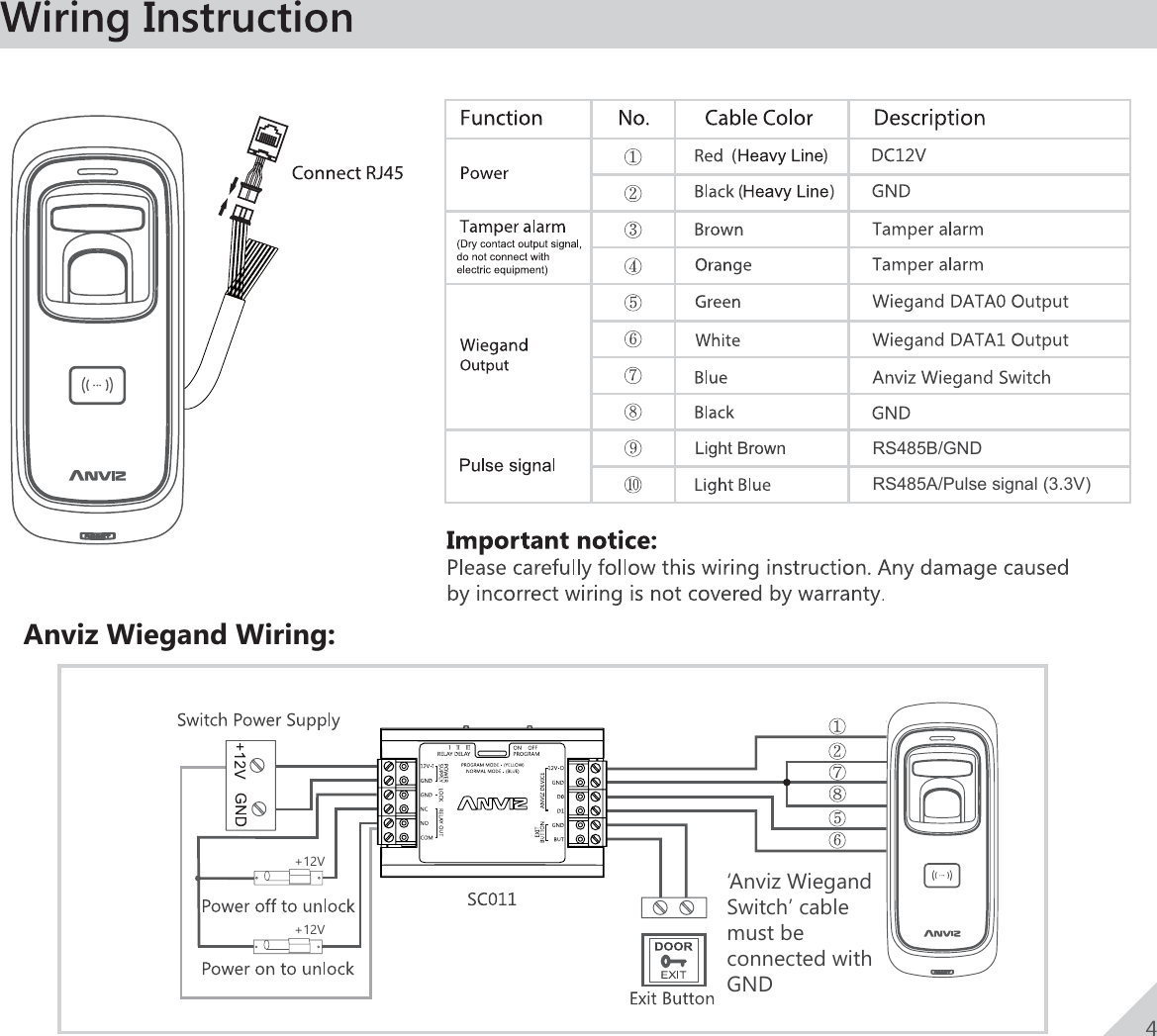 Page 5 of Anviz Technology M5-MIFARE Outdoor Fingerprint RFID Access Controller User Manual 