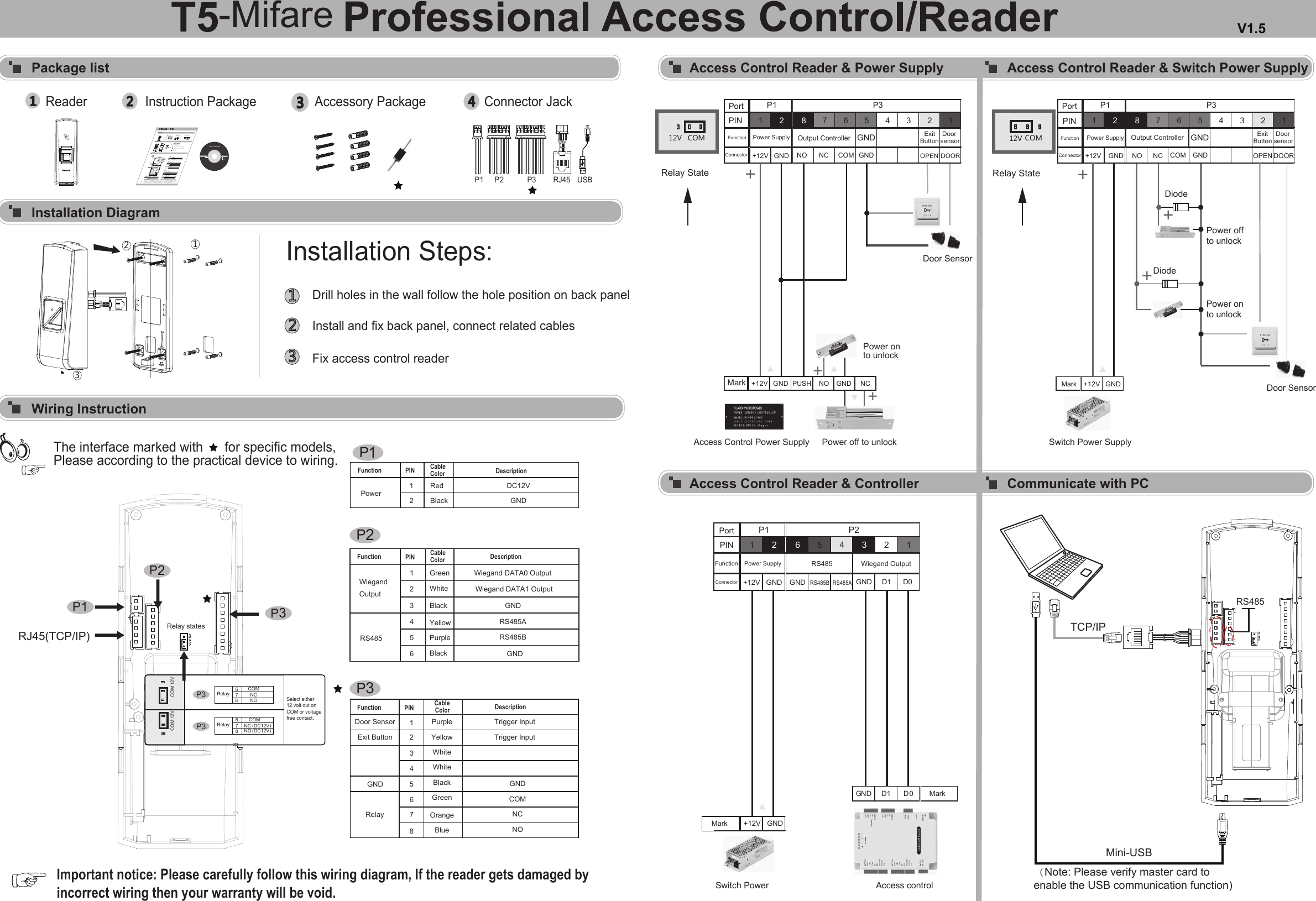 Page 2 of Anviz Technology T5-MIFARE Fingerprint & RFID Reader User Manual 