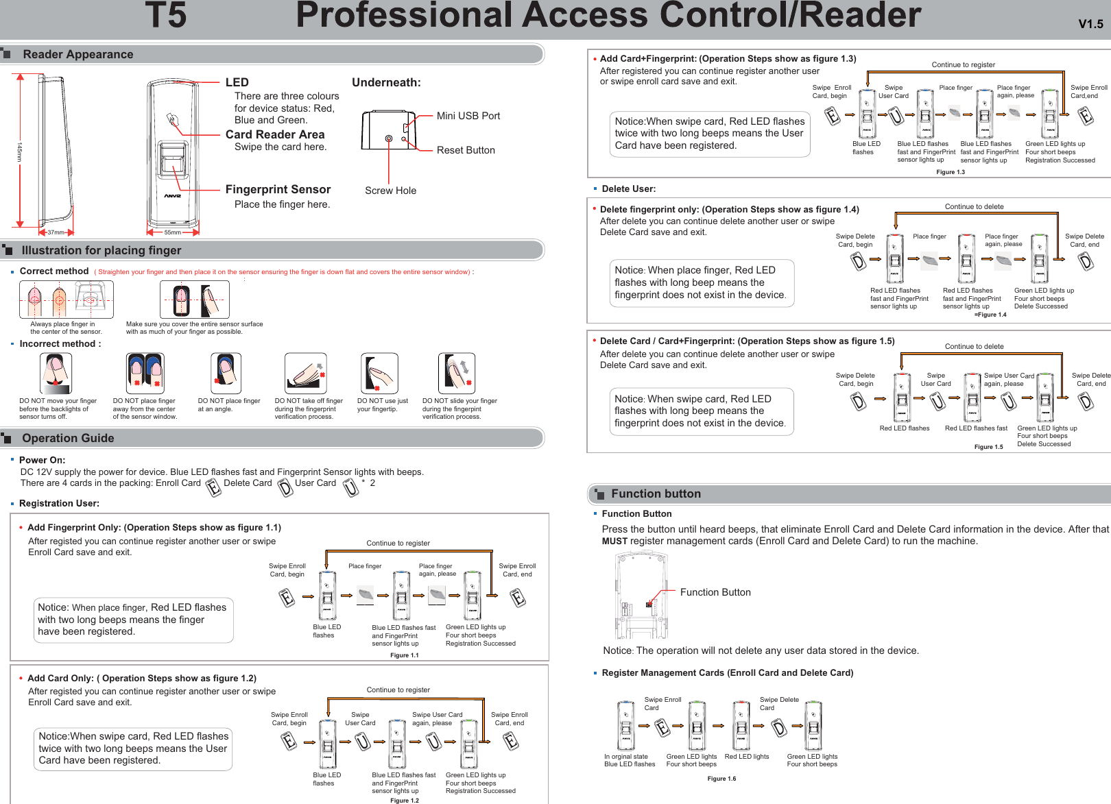 Page 3 of Anviz Technology T5 Fingerprint & RFID Reader User Manual 