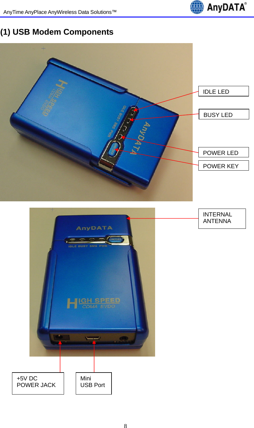   AnyTime AnyPlace AnyWireless Data Solutions™                                 8   (1) USB Modem Components             IDLE LEDBUSYLEDPOWER LEDPOWER KEY+5V DC   POWER JACK  Mini  USB Port INTERNAL ANTENNA 