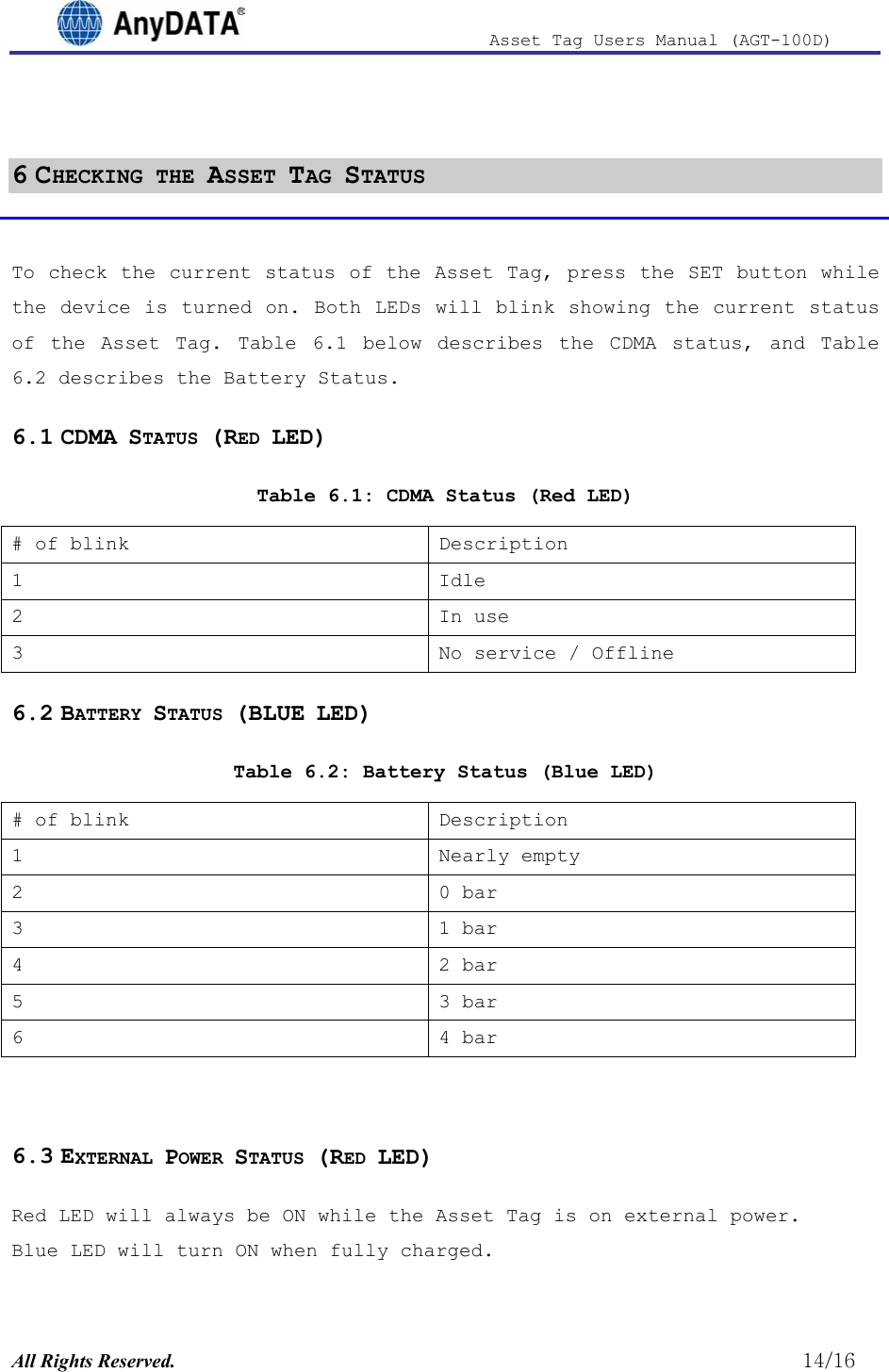                              Asset Tag  Users  Manual  (AGT-100D)   6 CHECKING THE ASSET TAG STATUS    To check the current status of the Asset Tag, press the SET button while the device is turned on. Both LEDs will blink showing the current status of the Asset Tag. Table 6.1 below describes the CDMA status, and Table 6.2 describes the Battery Status. 6.1 CDMA STATUS (RED LED) Table 6.1: CDMA Status (Red LED) # of blink  Description 1 Idle 2 In use 3  No service / Offline  6.2 BATTERY STATUS (BLUE LED) Table 6.2: Battery Status (Blue LED) # of blink  Description 1 Nearly empty 2 0 bar 3 1 bar 4 2 bar 5 3 bar 6 4 bar  6.3 EXTERNAL POWER STATUS (RED LED) Red LED will always be ON while the Asset Tag is on external power. Blue LED will turn ON when fully charged.  All Rights Reserved.                                                          14/16 