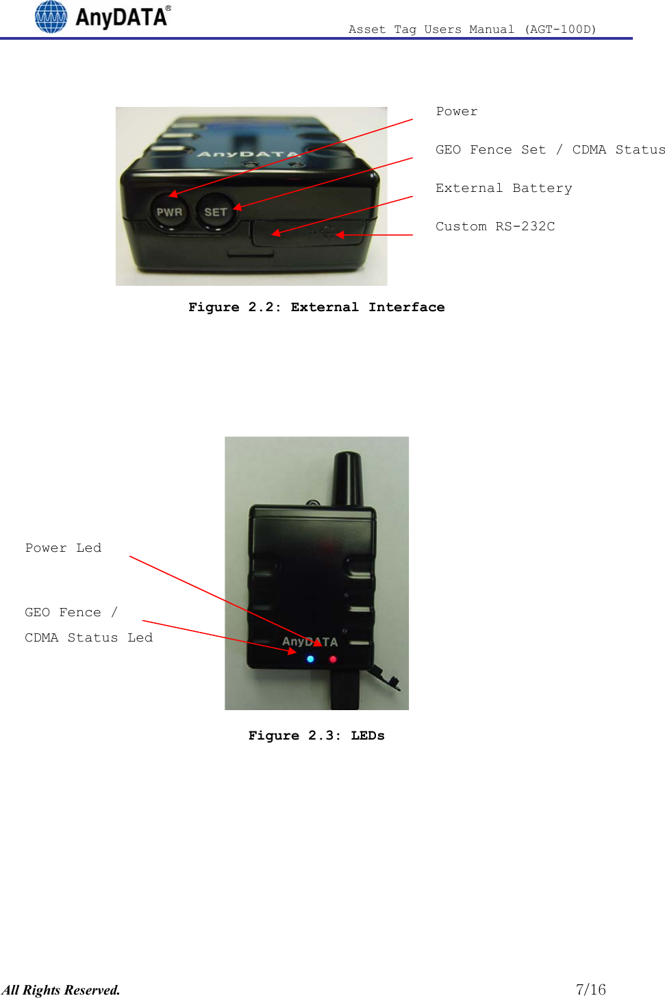                              Asset Tag  Users  Manual  (AGT-100D)   Power     GEO Fence Set / CDMA Status External Battery Custom RS-232C Figure 2.2: External Interface      GEO Fence /  CDMA Status Led Power Led Figure 2.3: LEDs  All Rights Reserved.                                                          7/16 