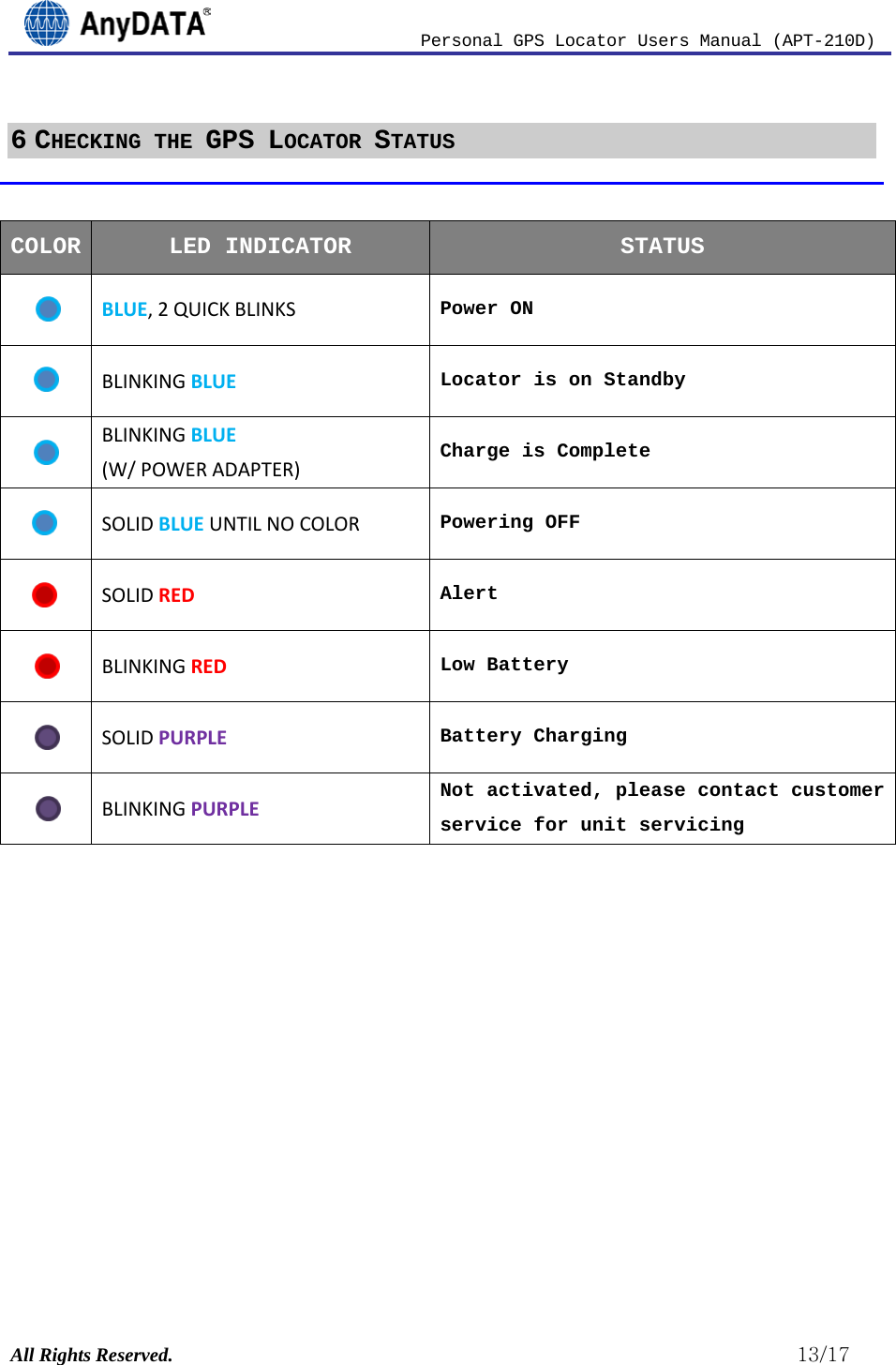                          Personal GPS Locator Users Manual (APT-210D)  All Rights Reserved.                                                          13/17 6 CHECKING THE GPS LOCATOR STATUS    COLOR LED INDICATOR  STATUS   BLUE, 2 QUICK BLINKS   Power ON   BLINKING BLUE  Locator is on Standby   BLINKING BLUE   (W/ POWER ADAPTER) Charge is Complete   SOLID BLUE UNTIL NO COLOR   Powering OFF   SOLID RED   Alert   BLINKING RED   Low Battery   SOLID PURPLE   Battery Charging   BLINKING PURPLE   Not activated, please contact customer  service for unit servicing            